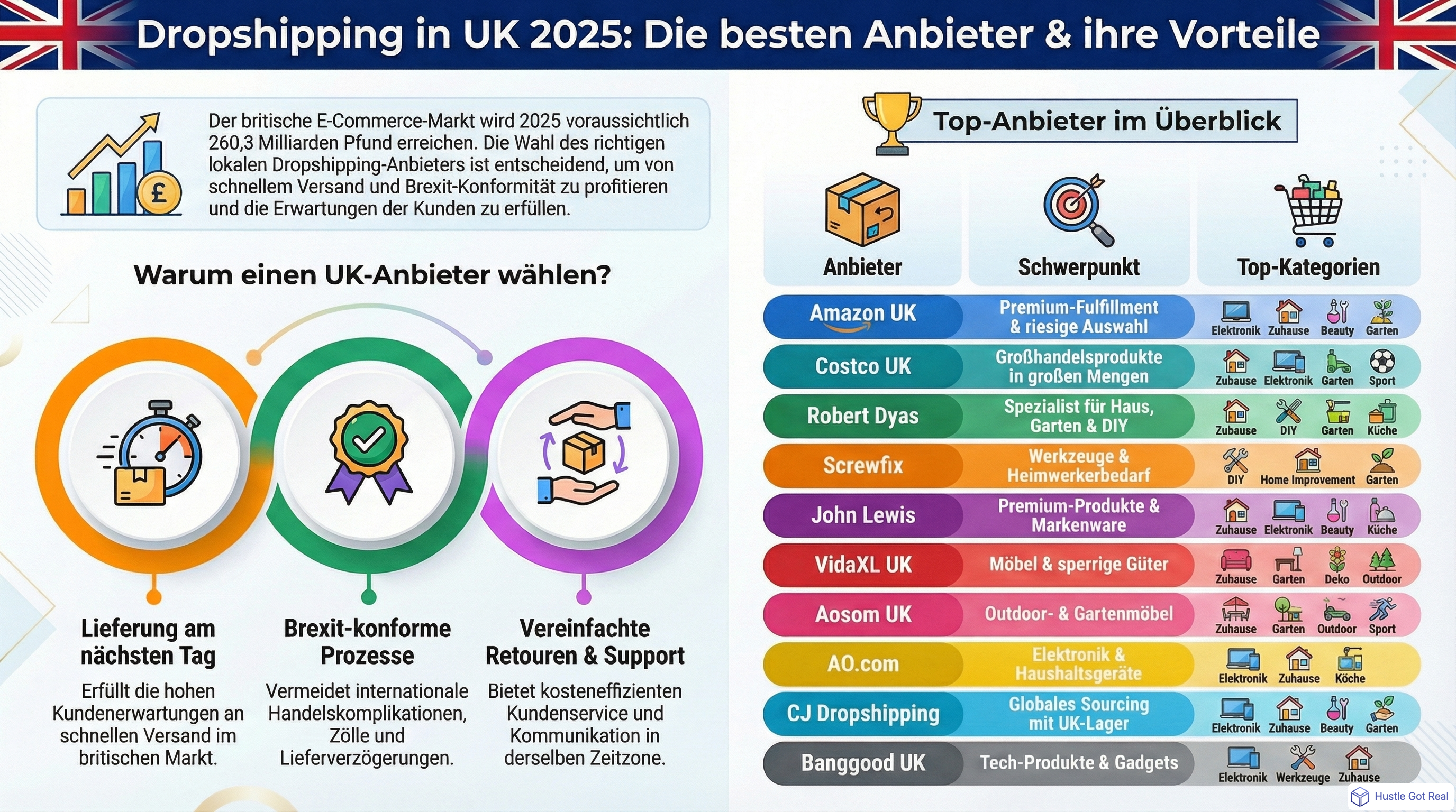 Top 10 Dropshipping-Lieferanten in UK fuer 2025 infographic