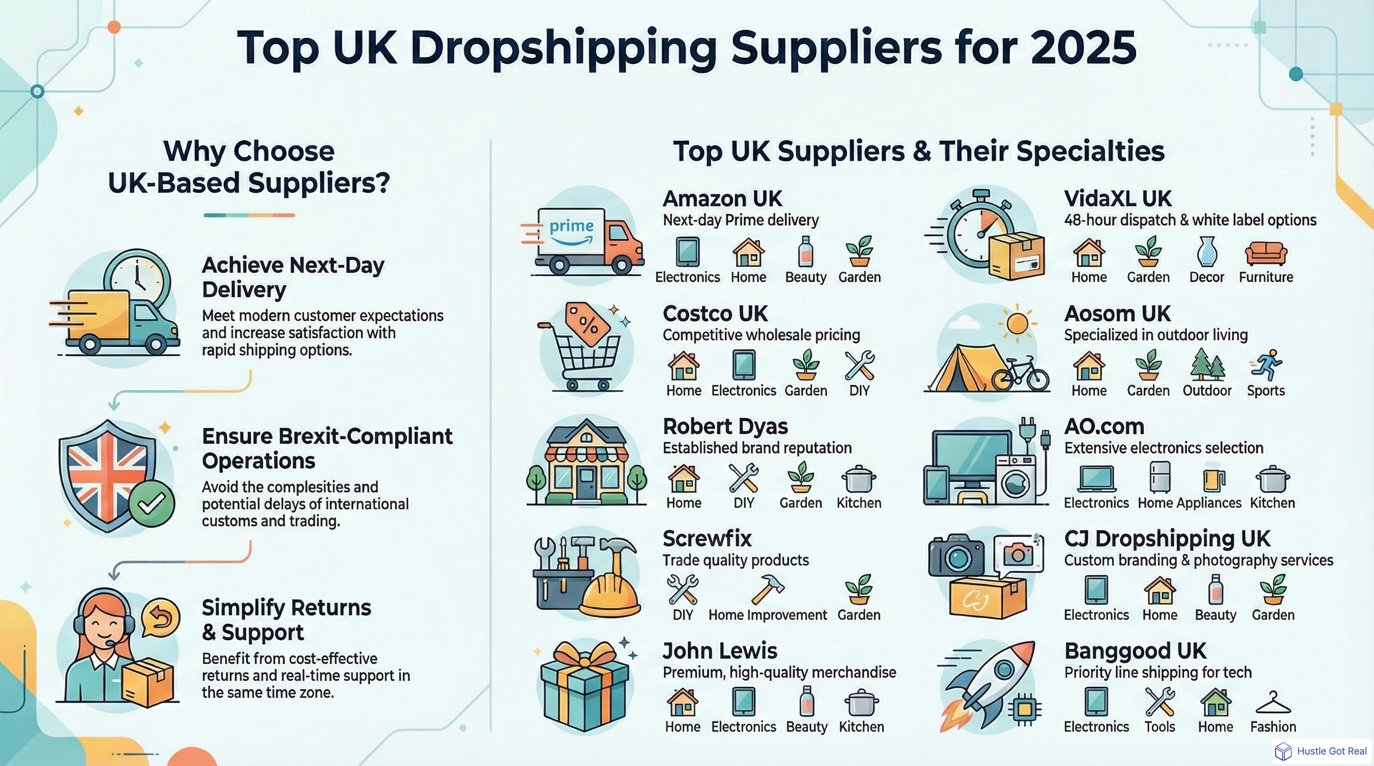 Top 10 Dropshipping Suppliers in the UK for 2025 infographic