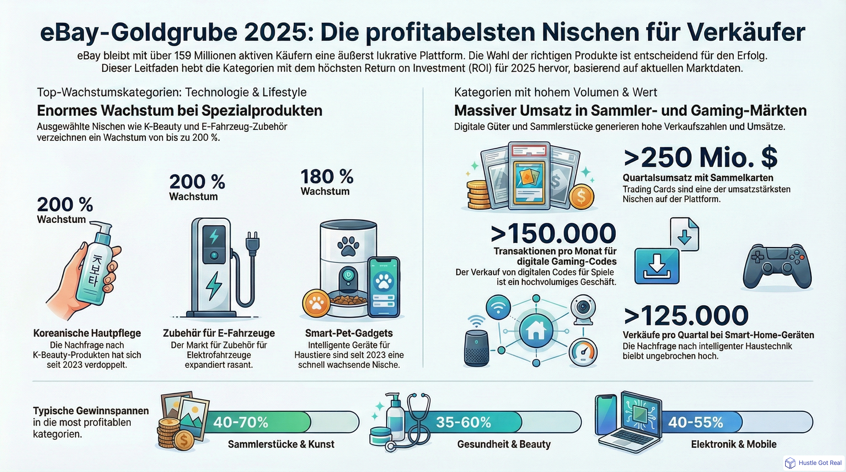 Beste Produkte fuer schnelle Verkaeufe auf eBay 2025 infographic