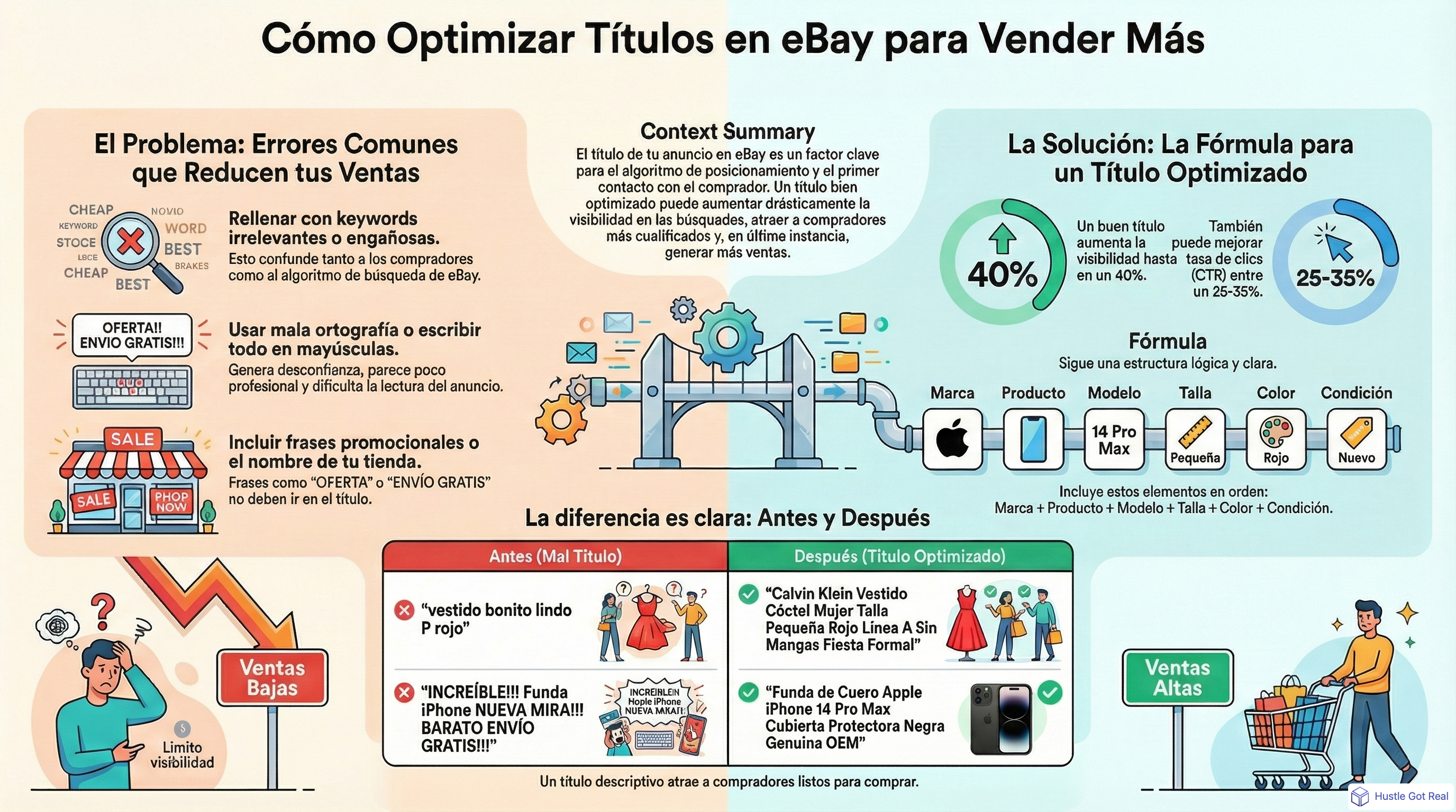 Cómo optimizar títulos en eBay para vender más infographic