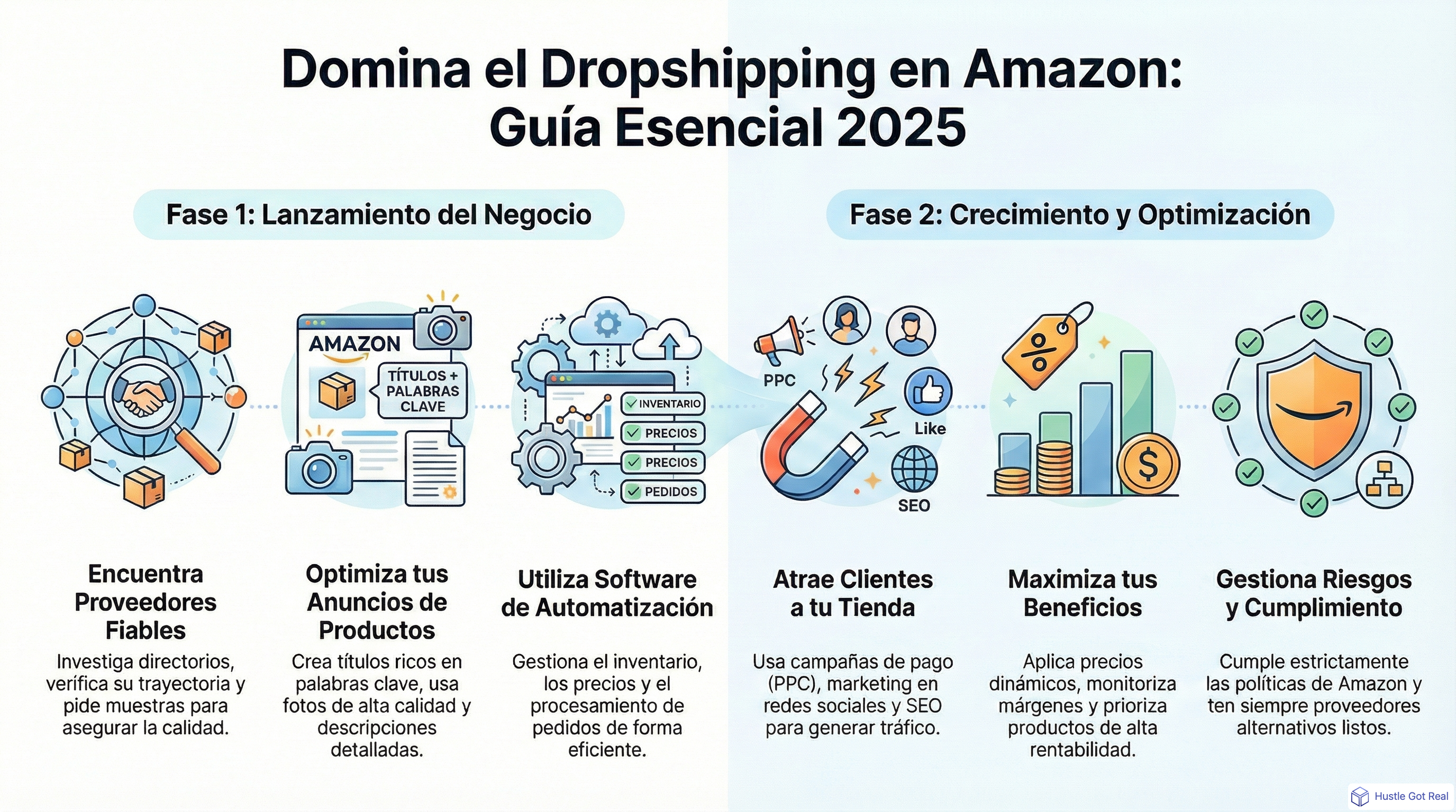 Guía completa de dropshipping en Amazon: estrategia paso a paso infographic