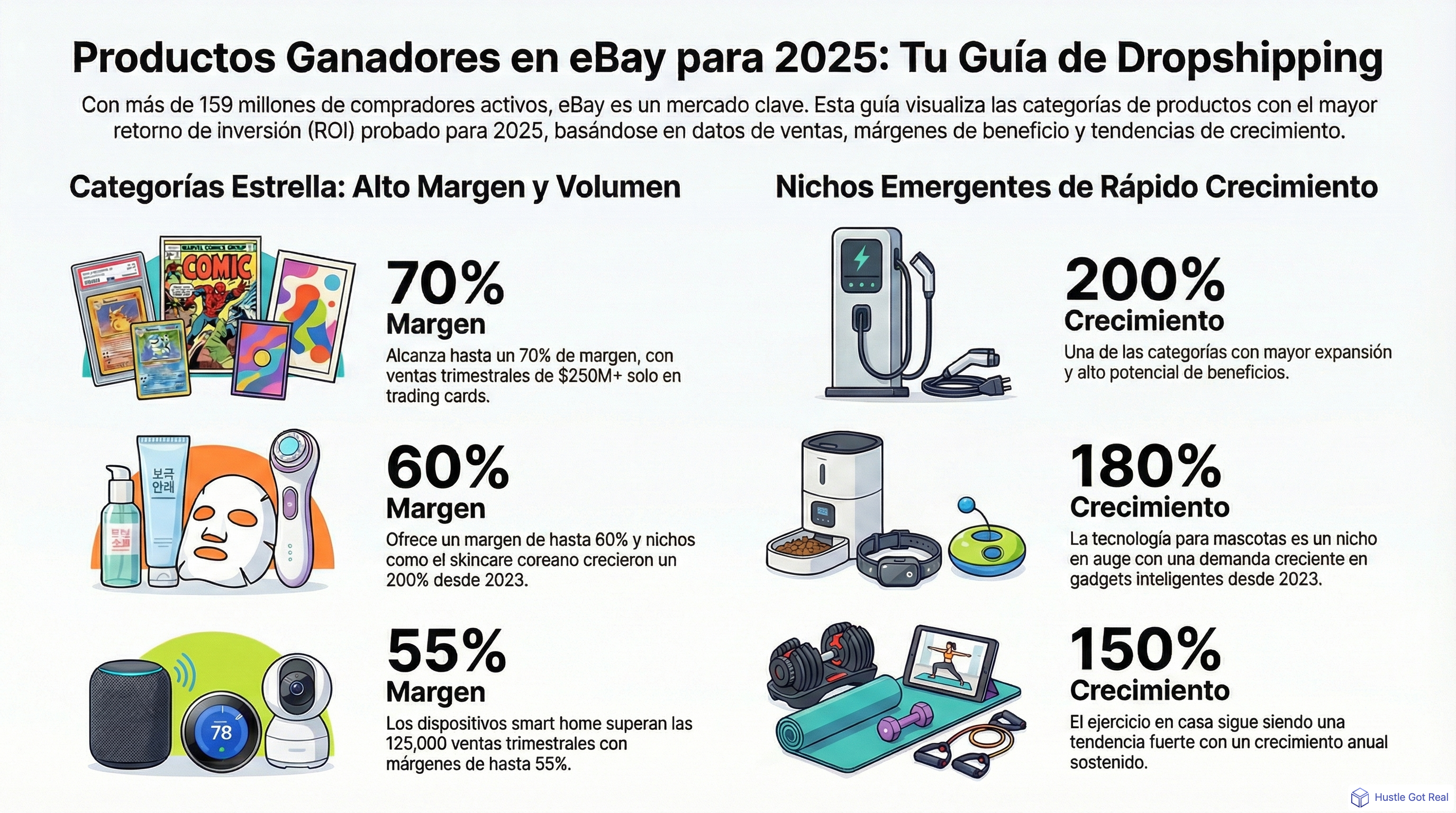 Top 15 productos que más venden en eBay para ventas rápidas (Guía) infographic