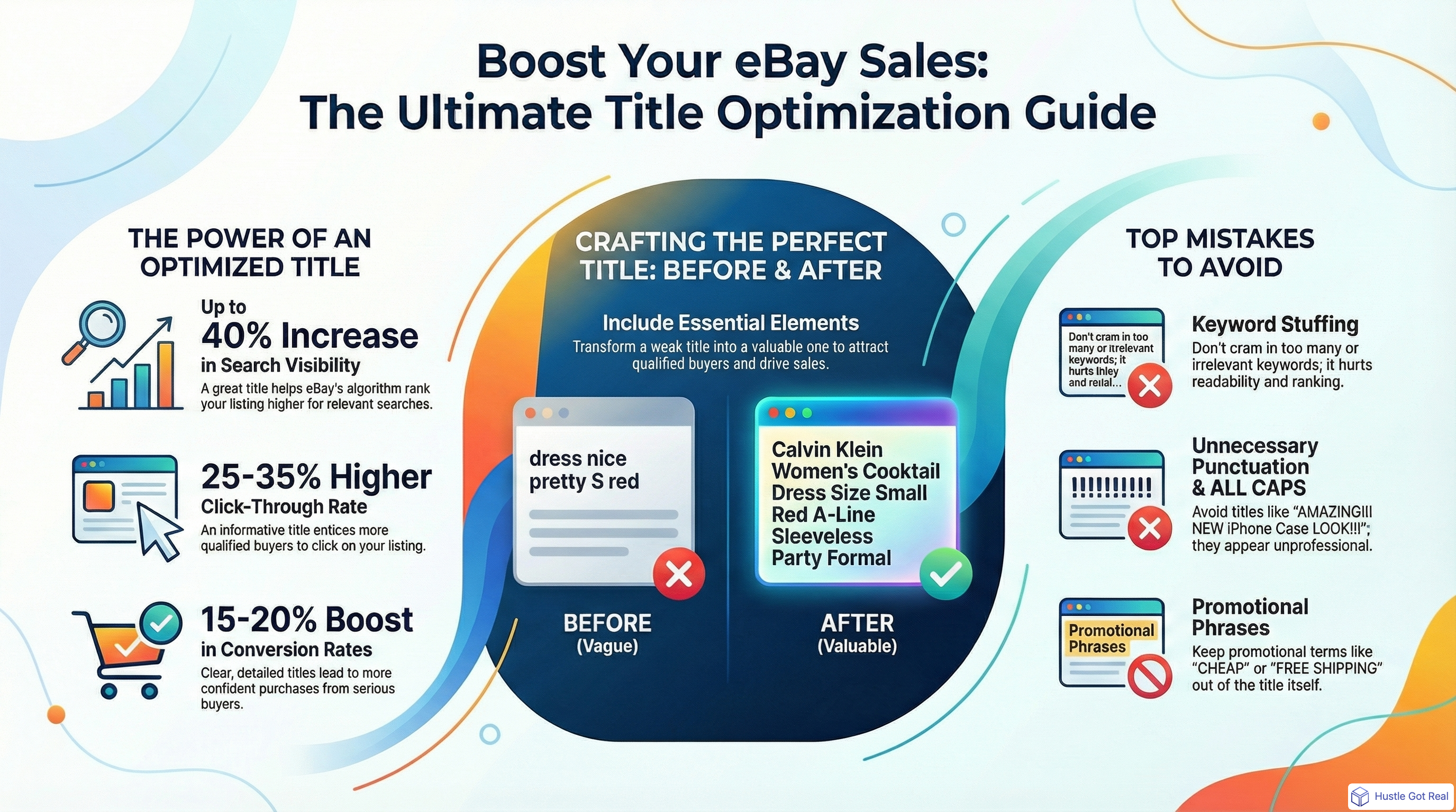 How to Optimize Your eBay Listings Titles for More Sales infographic