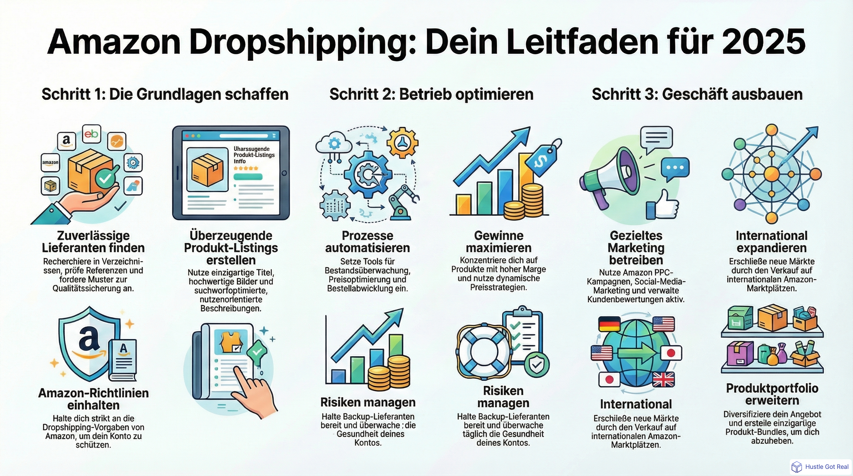 Wie du mit Dropshipping auf Amazon startest infographic