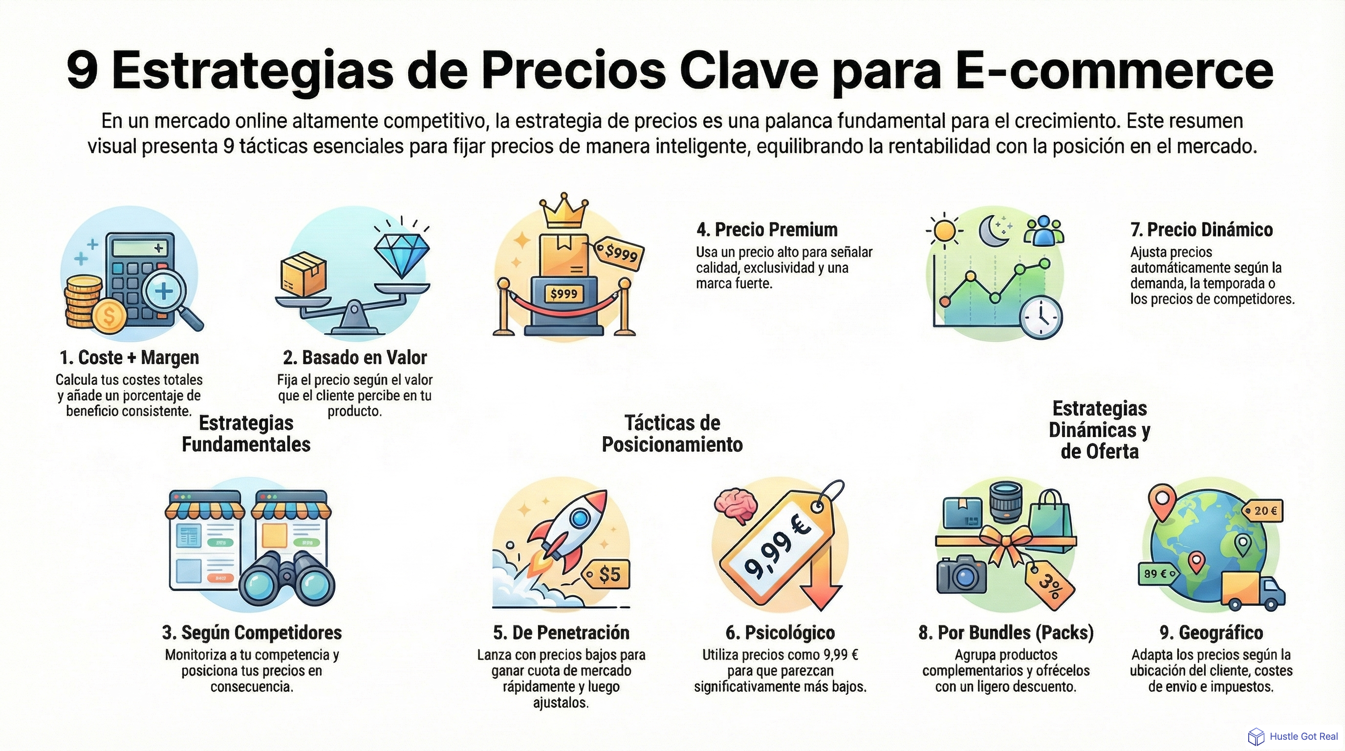 9 mejores estrategias de precios para e-commerce infographic
