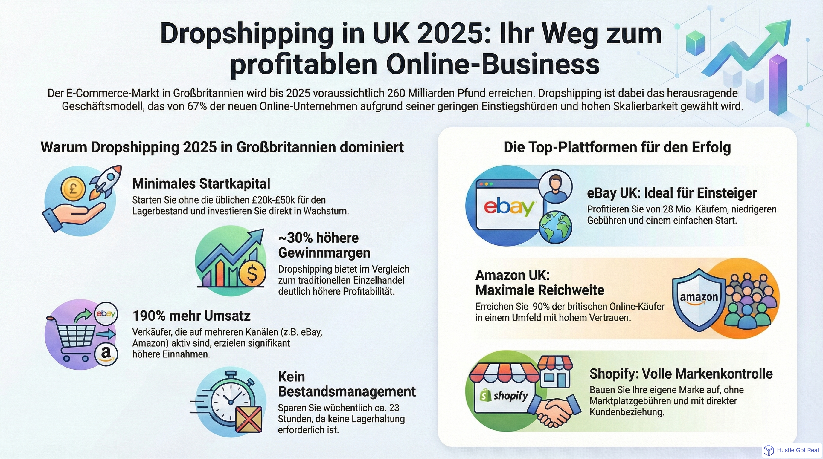 Top-Geschaeftsideen in UK 2025: Profitable Dropshipping-Chancen infographic