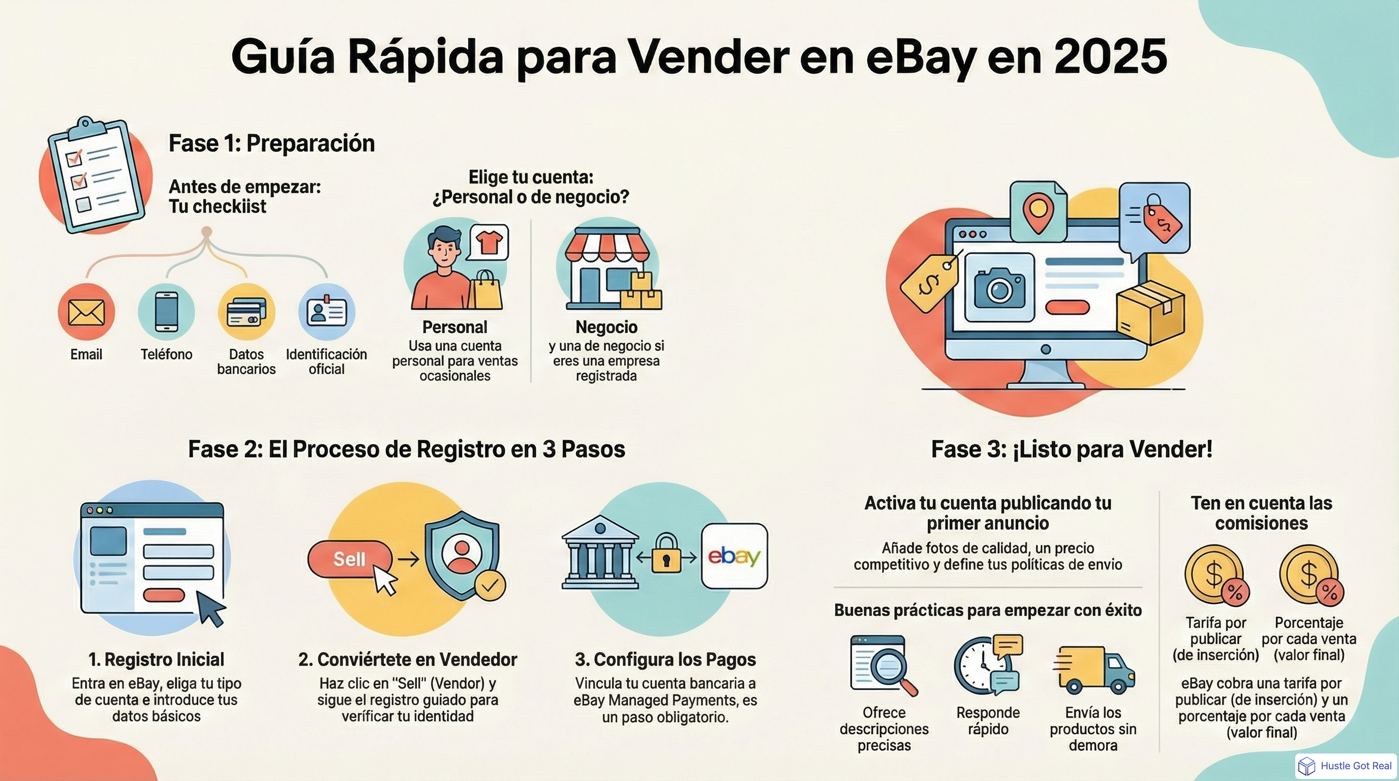 Cómo crear una cuenta de vendedor en eBay: guía completa paso a paso infographic