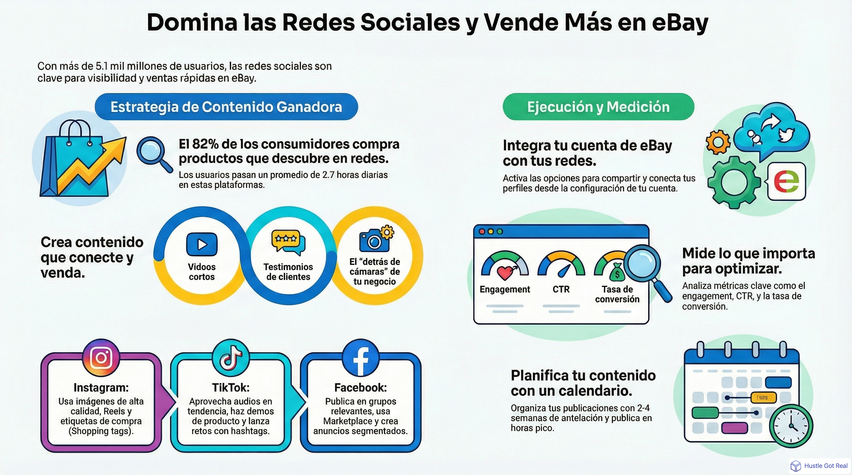 Cómo promocionar tus anuncios de eBay en redes sociales infographic