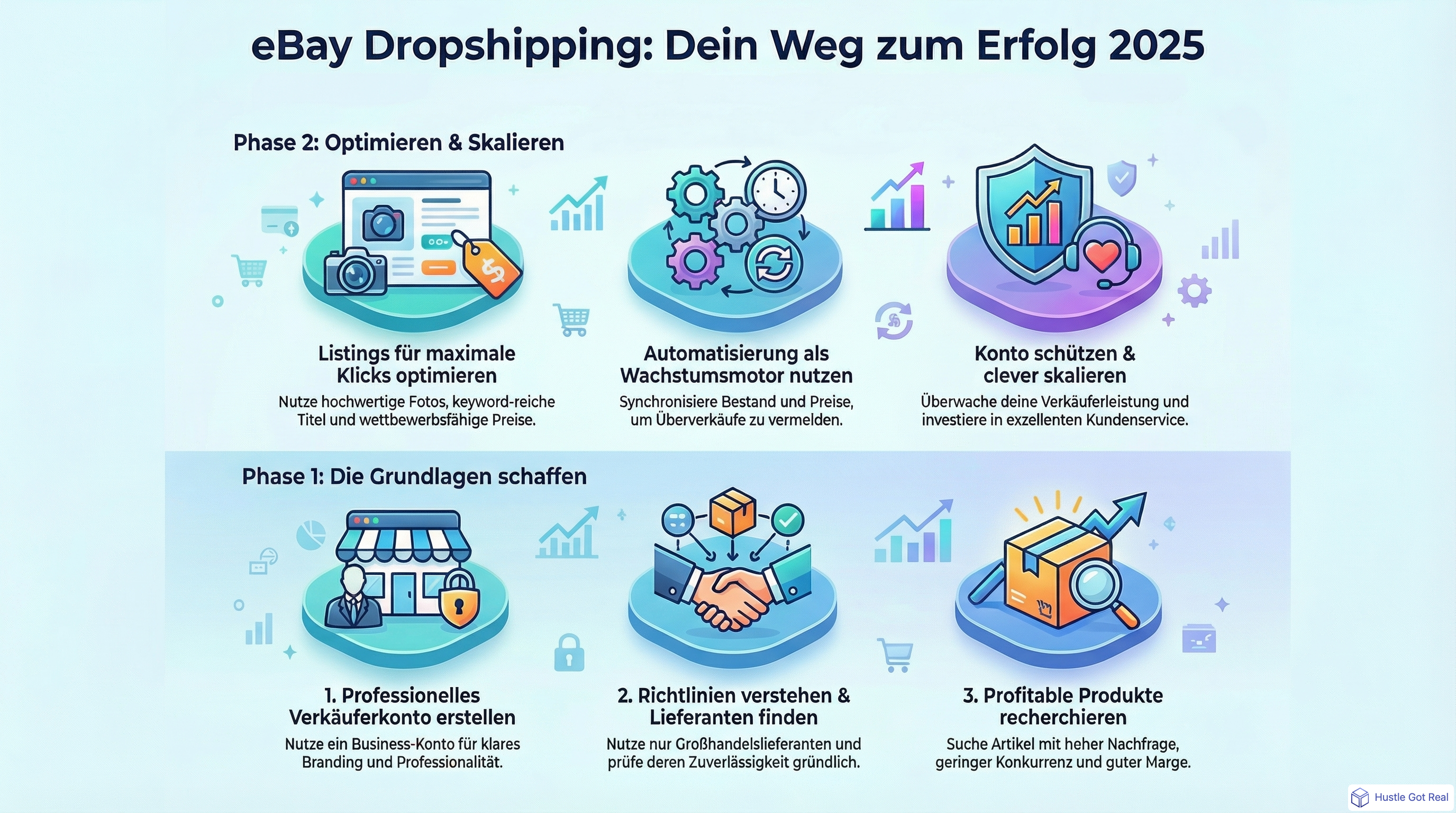 Dropshipping auf eBay infographic