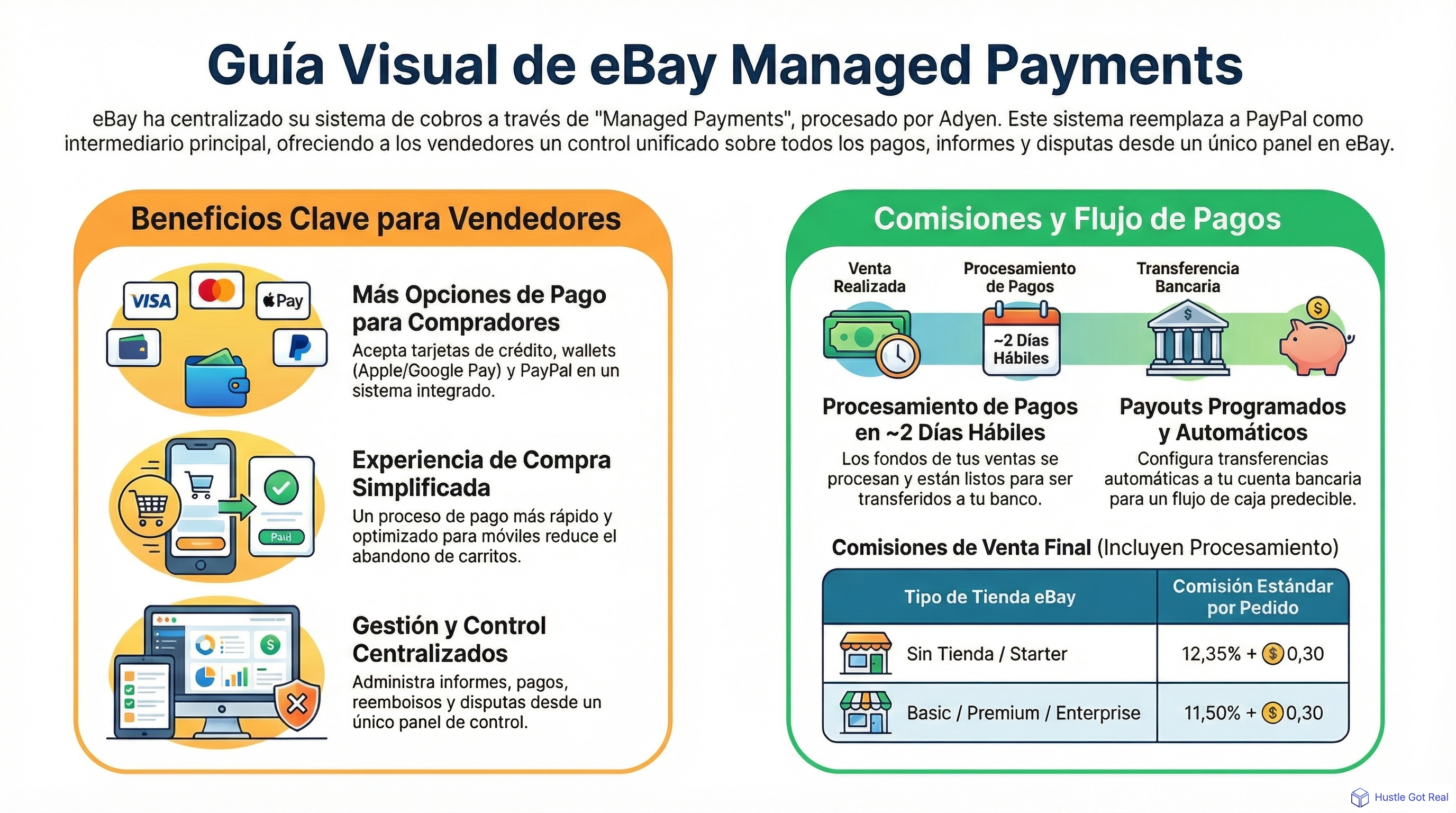 Guía completa de eBay Managed Payments: comisiones, configuración y buenas prácticas infographic