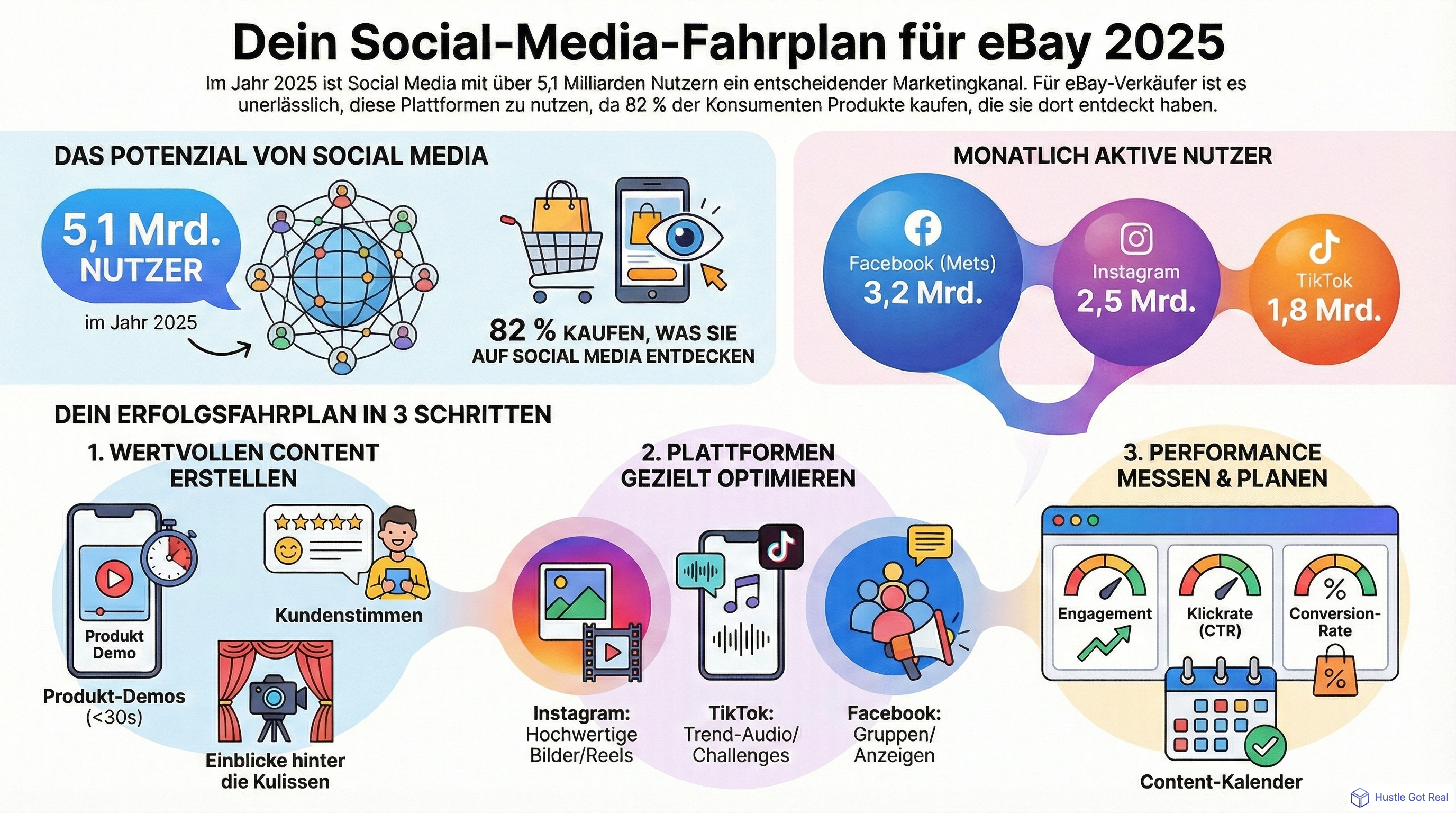 So bewirbst du deine eBay-Listings 2025 in Social Media infographic