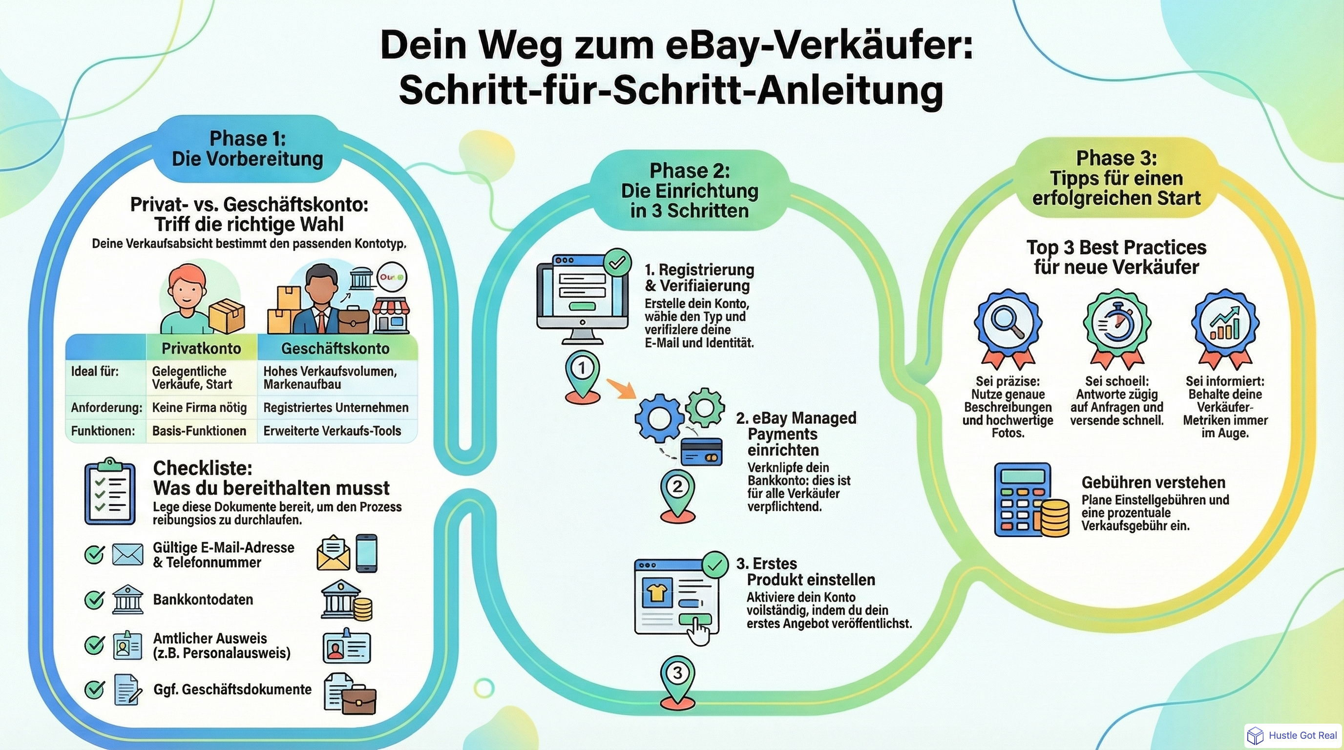eBay-Verkaeuferkonto erstellen: Vollstaendiger Leitfaden infographic