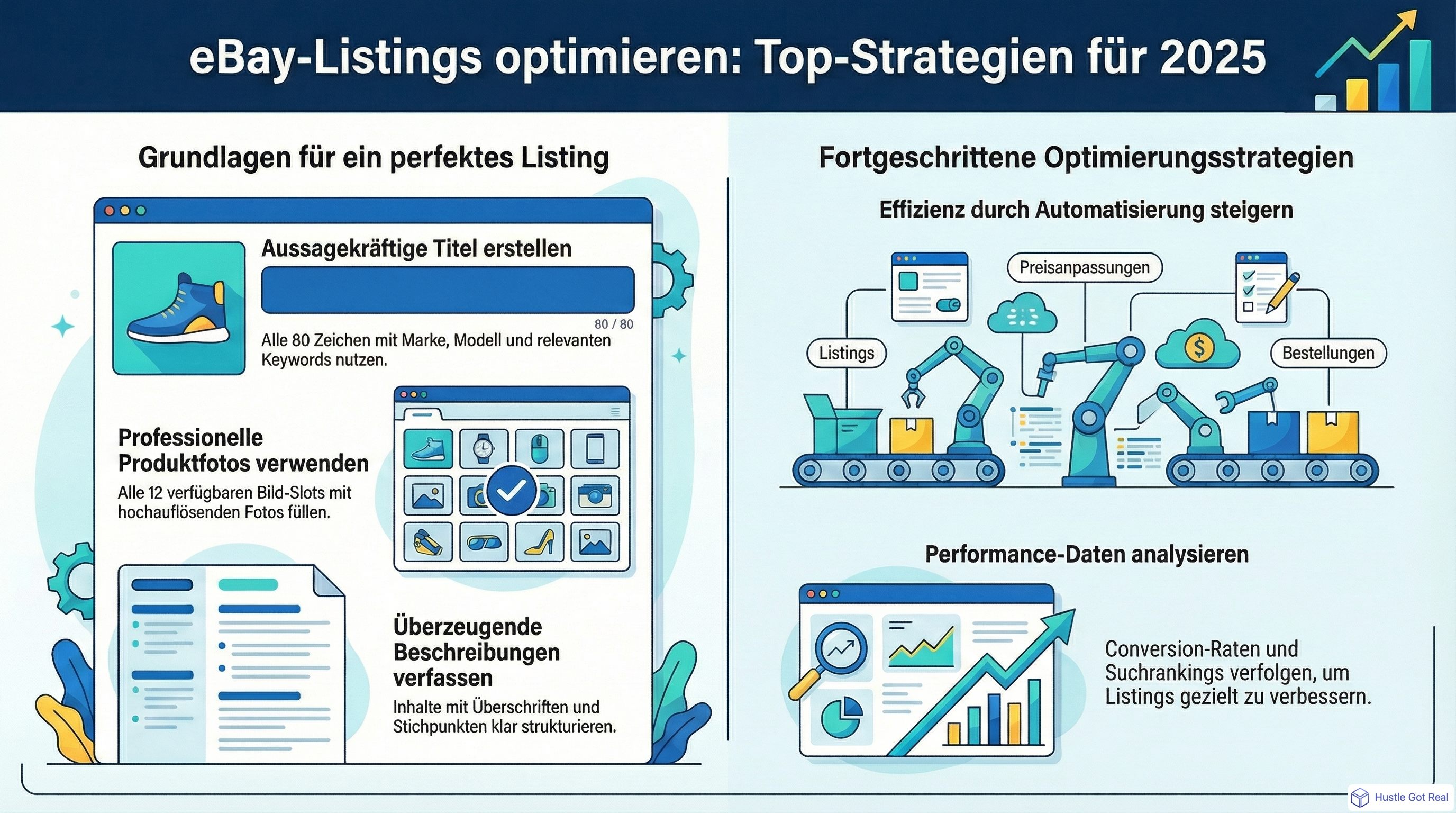 Tipps, um deine eBay-Listings 2025 zu verbessern infographic