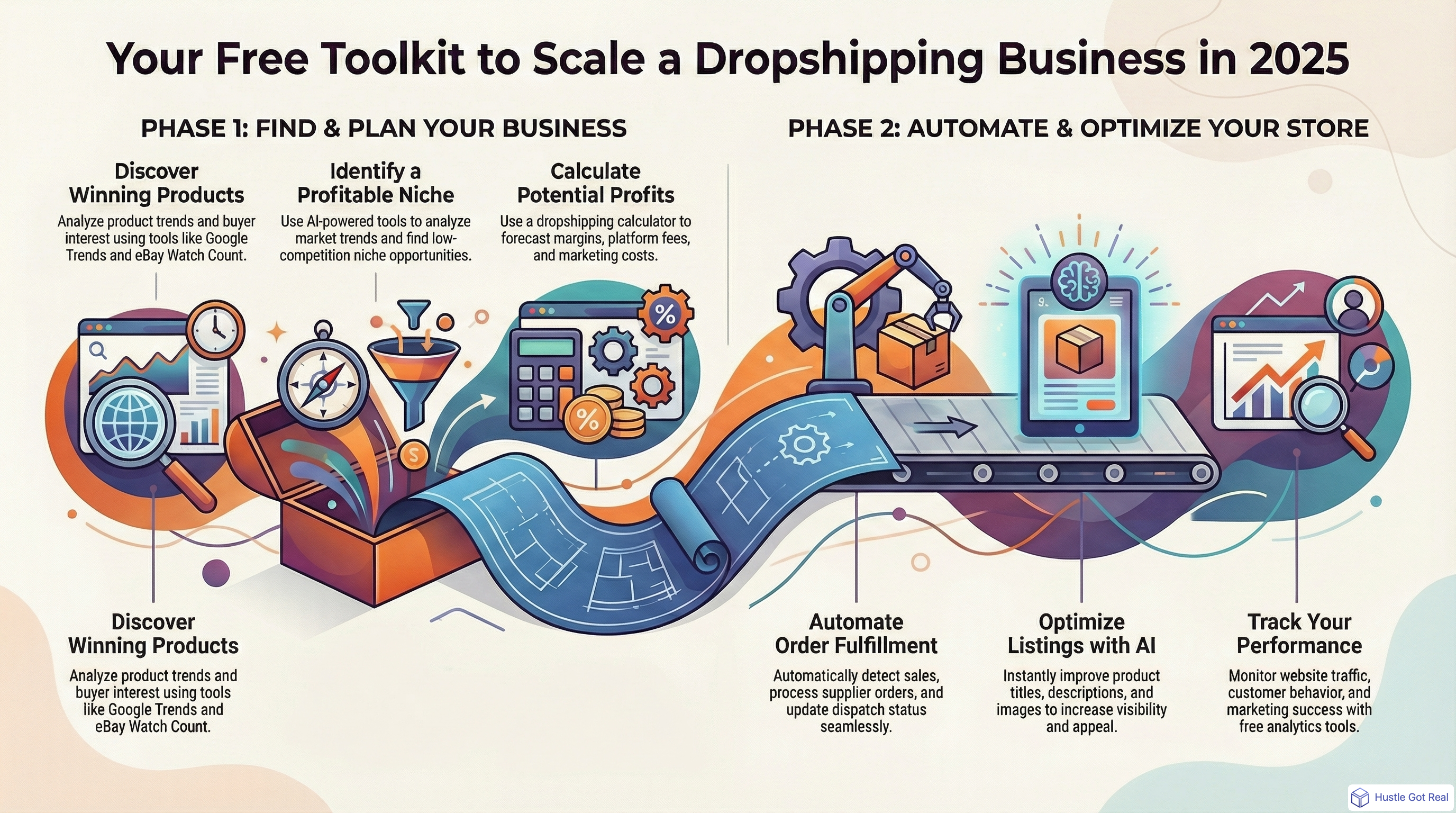 Best Free Dropshipping Tools to Scale Your Business in 2025 infographic