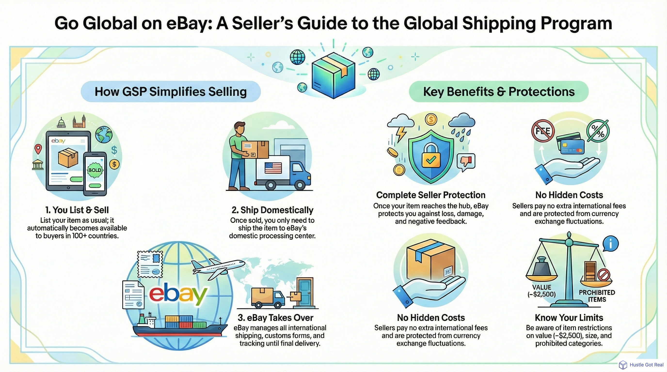 What Is eBay's Global Shipping Program? A Complete Guide infographic