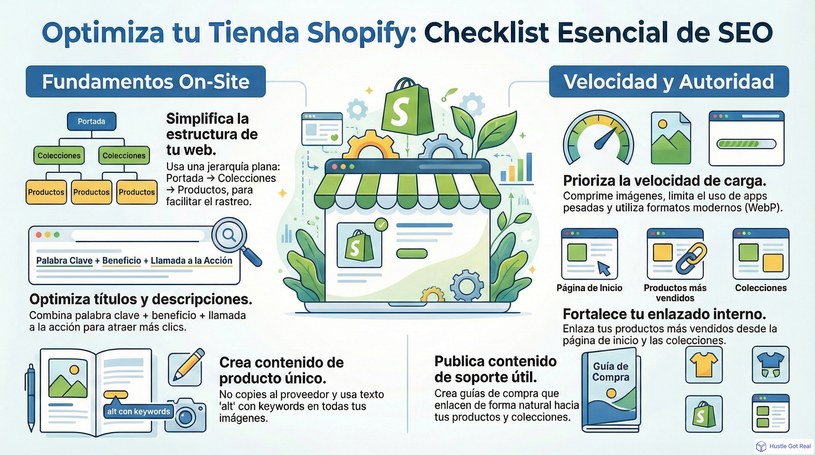 SEO para Shopify: cómo optimizar tu tienda infographic