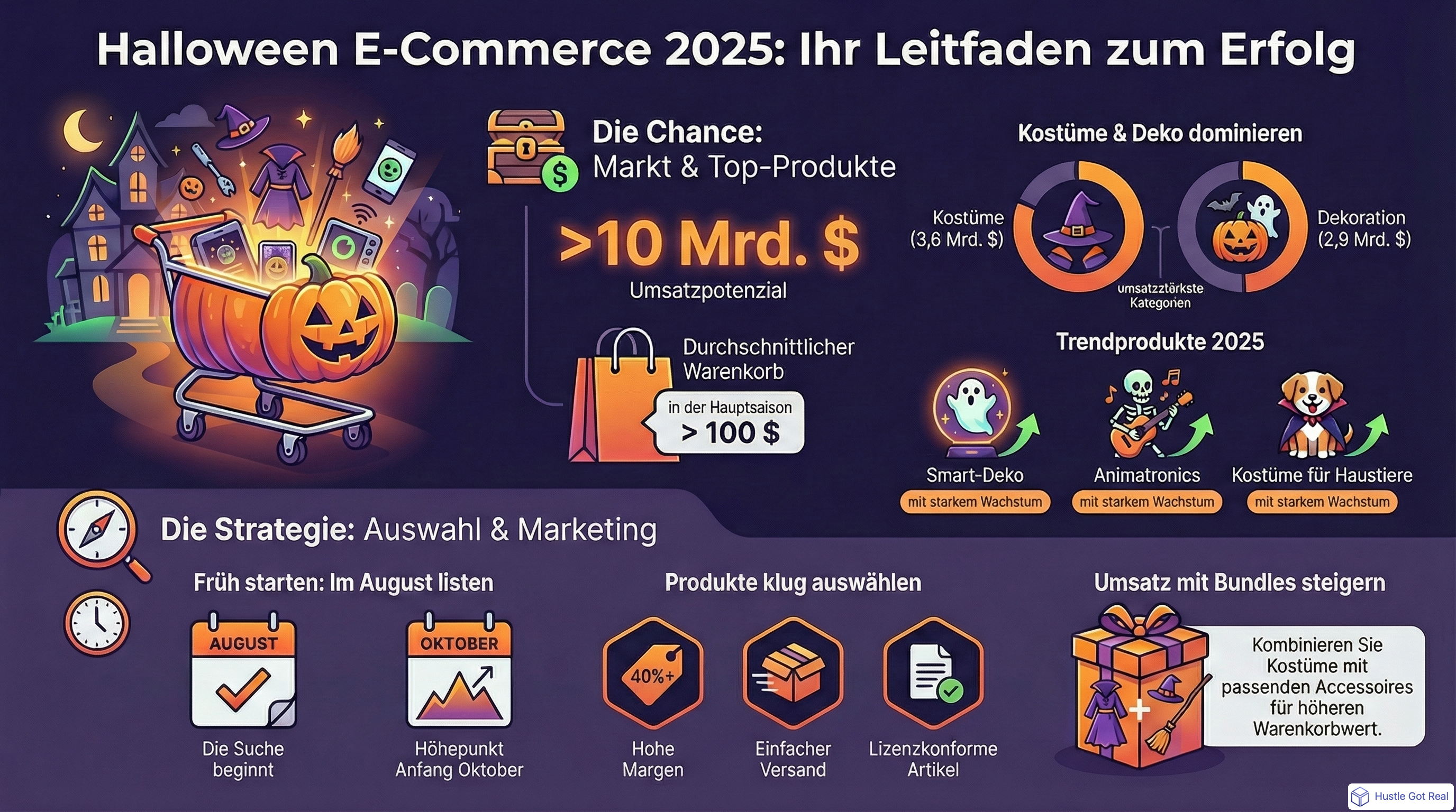Top Halloween-Produkte zum Online-Verkauf 2025 infographic