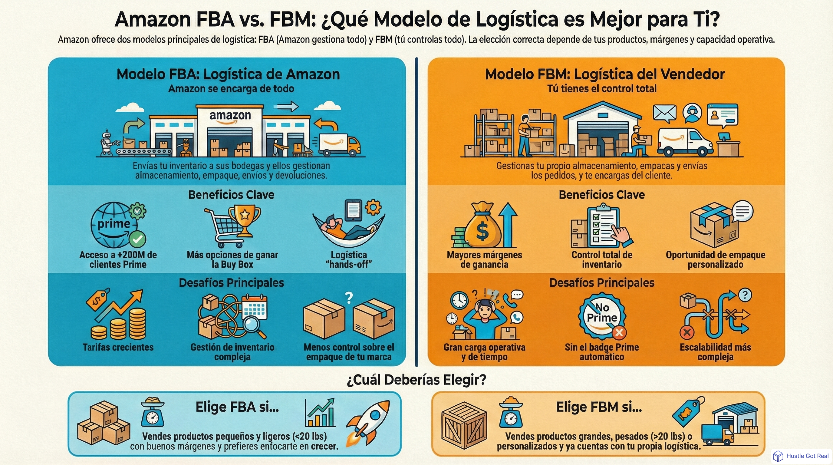 Amazon FBA vs FBM: elige tu estrategia de fulfillment (Guía) infographic
