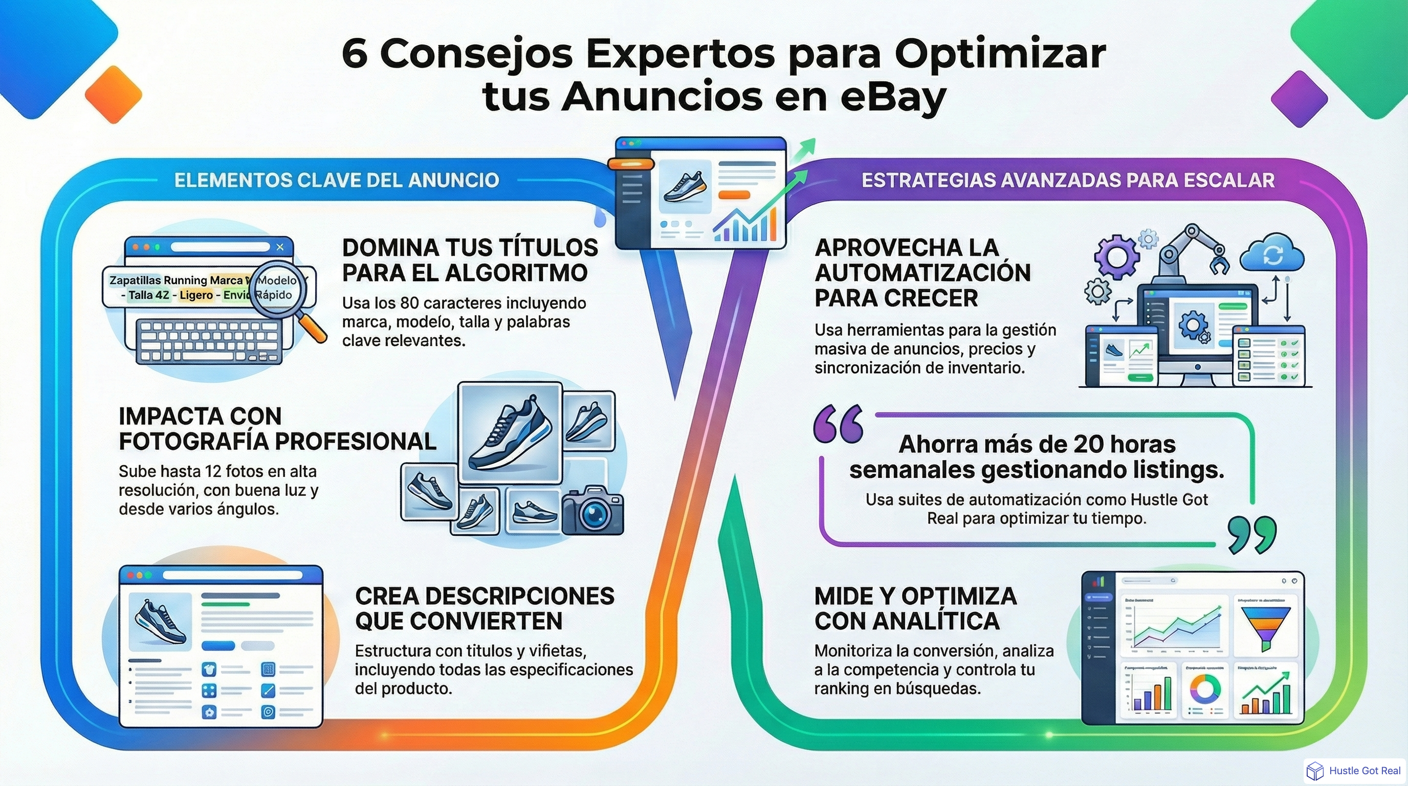15 consejos expertos para optimizar listings en eBay infographic