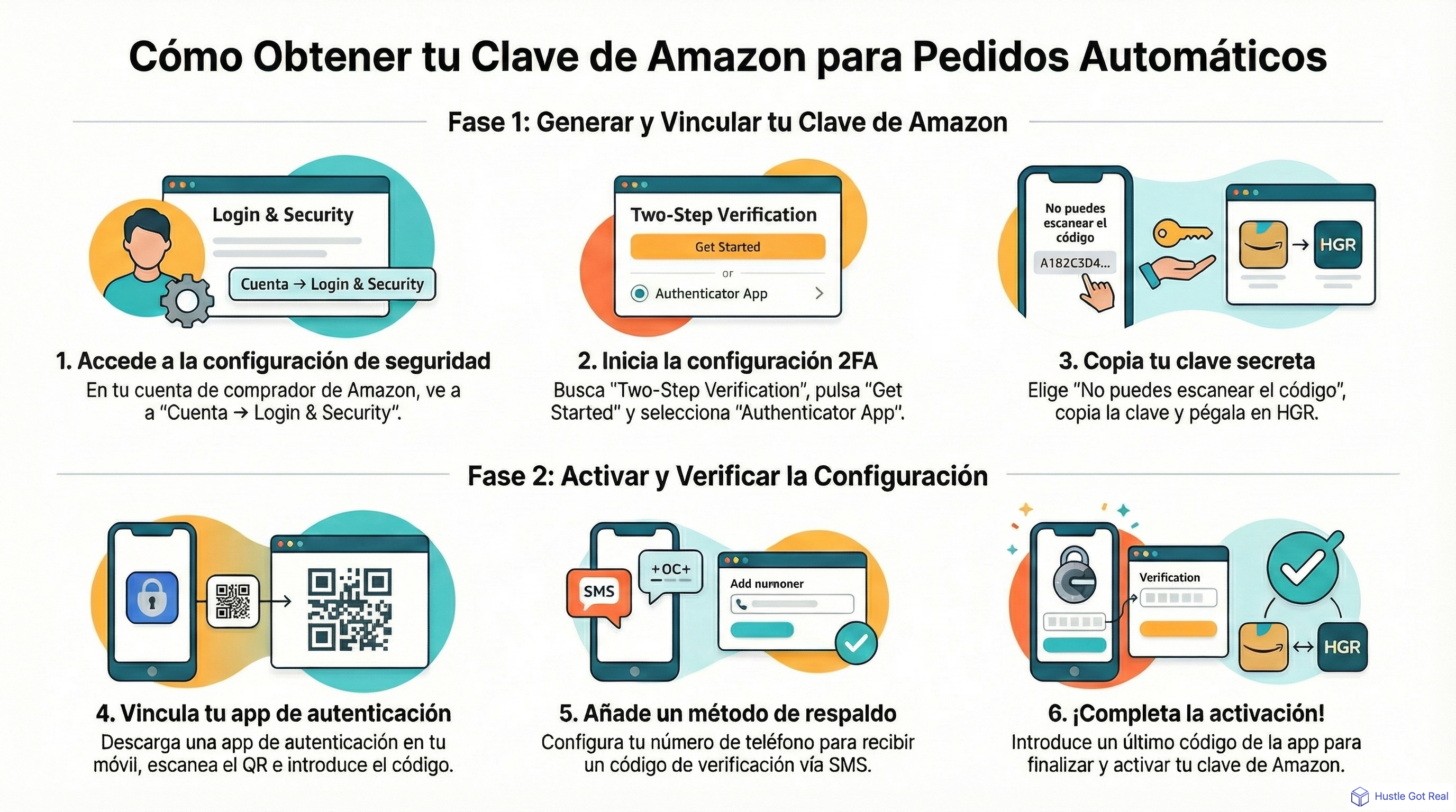 Cómo obtener tu Amazon Key para auto-ordering (Guía paso a paso) infographic
