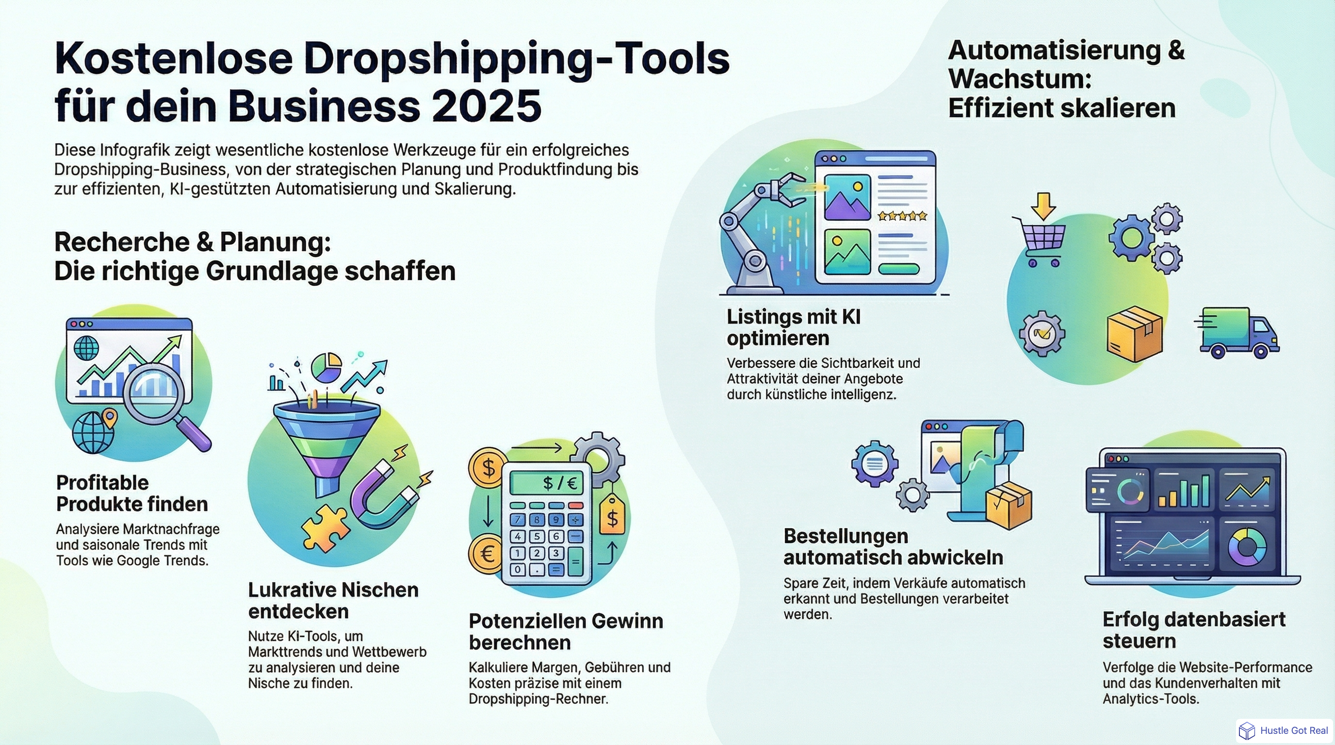 Beste kostenlose Dropshipping-Tools, um dein Business 2025 zu skalieren infographic