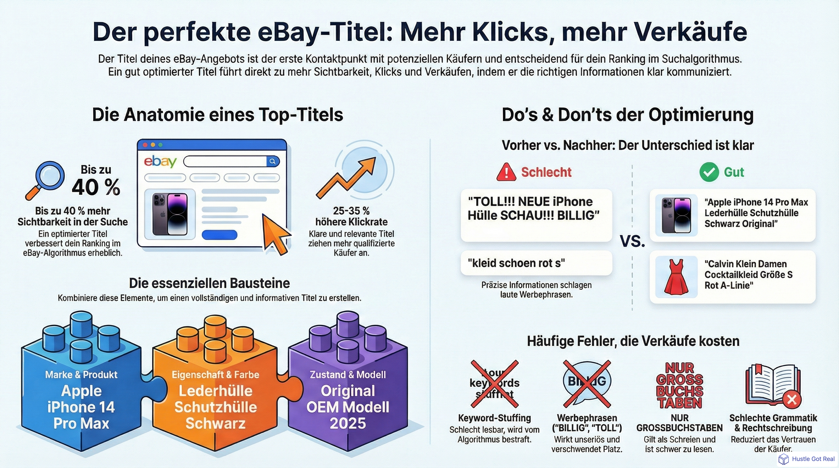 So optimierst du deine eBay-Listing-Titel fuer mehr Verkaeufe infographic