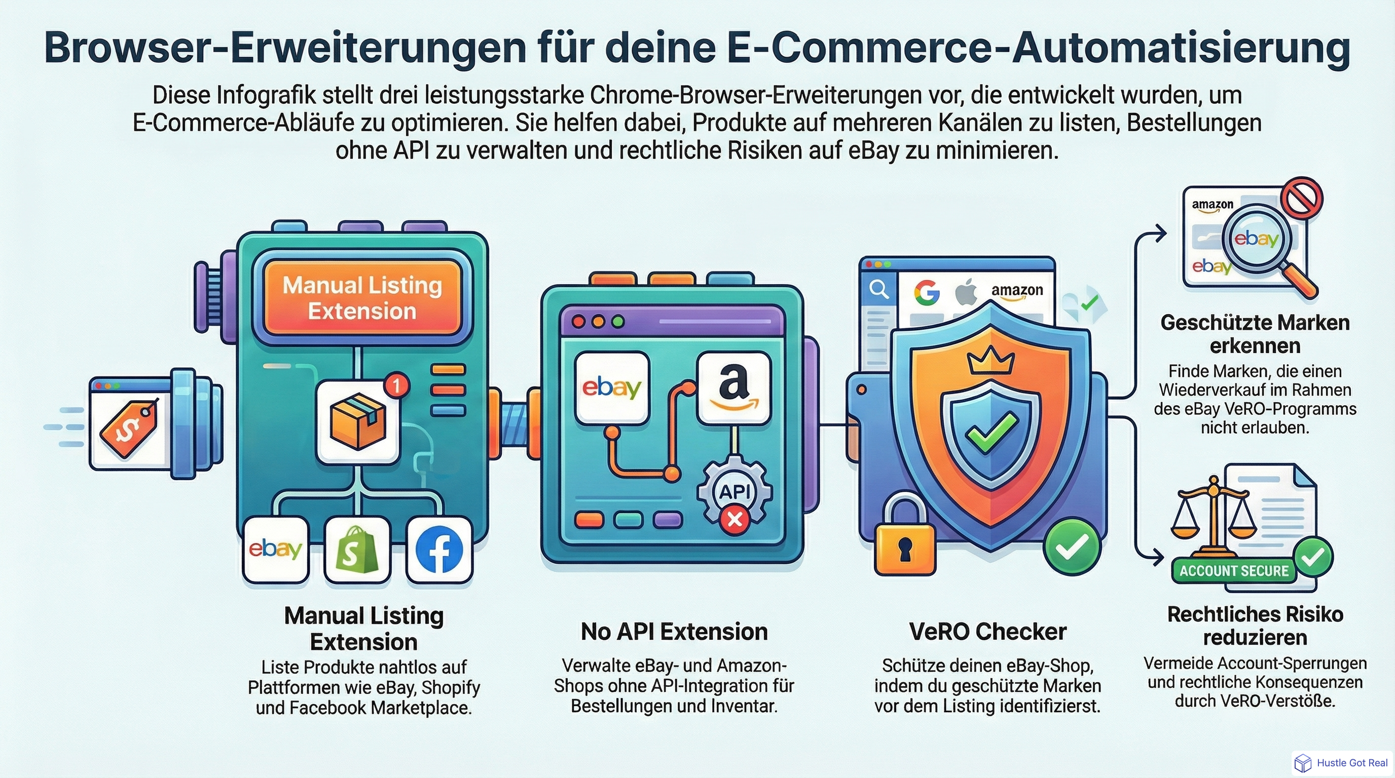 Browser-Erweiterungen fuer E-Commerce-Automatisierung infographic