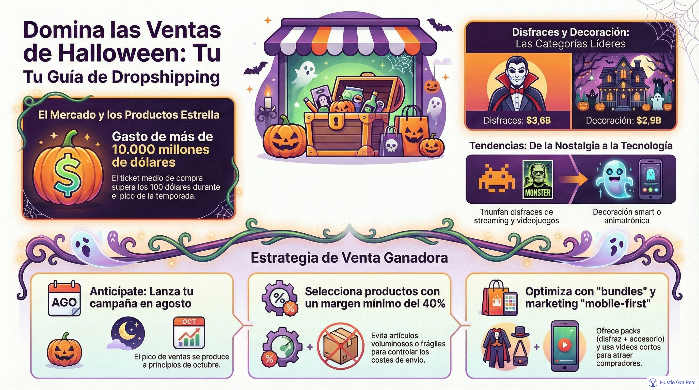 Mejores productos de Halloween para vender online: guía de dropshipping infographic