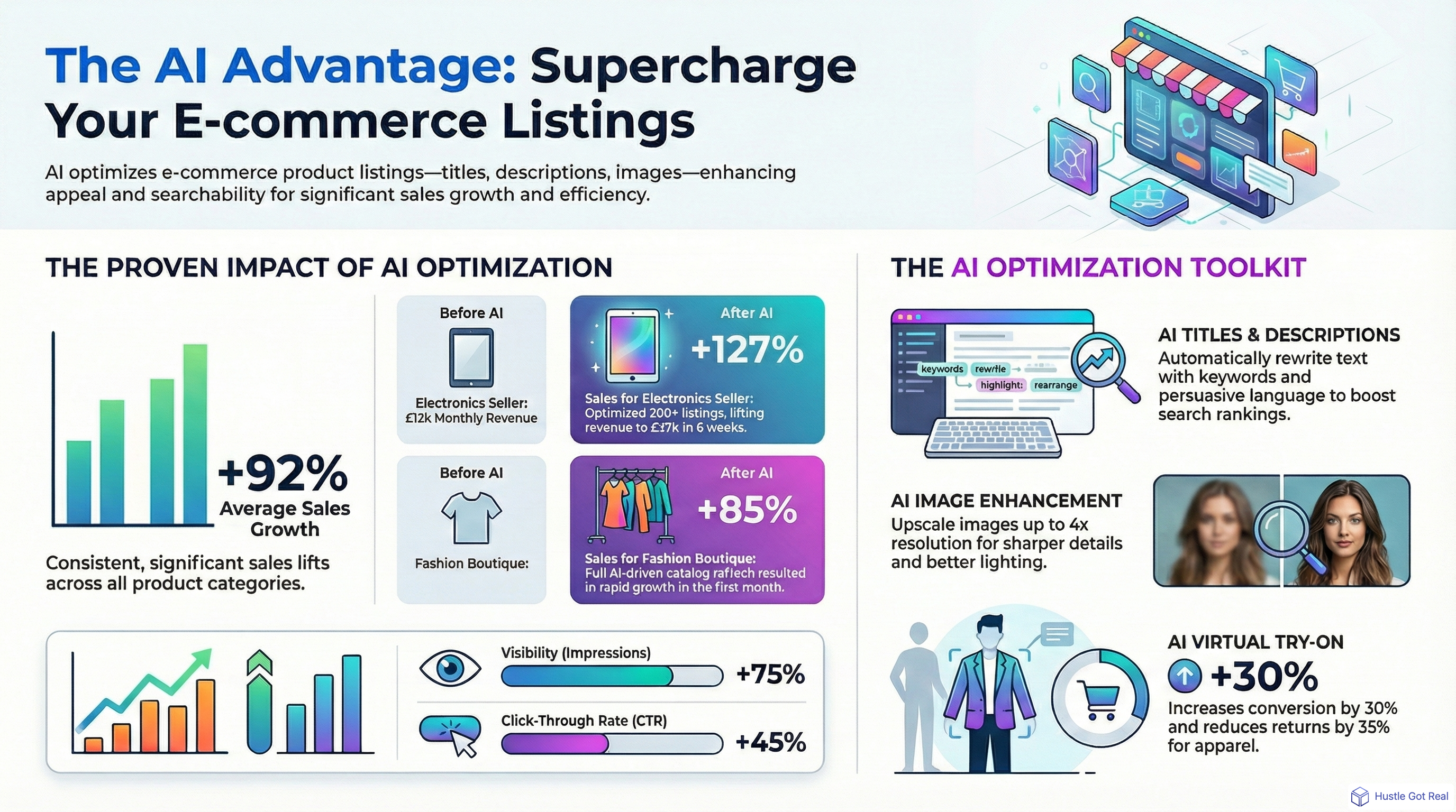 AI Optimization for E-commerce Listings infographic