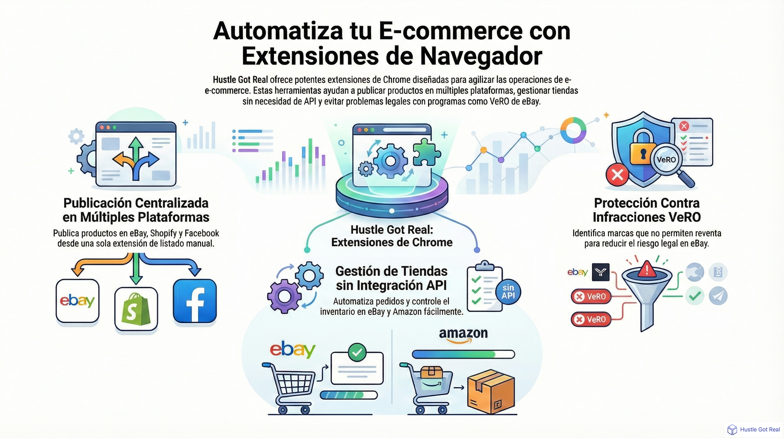 Extensiones de navegador para automatización e-commerce infographic