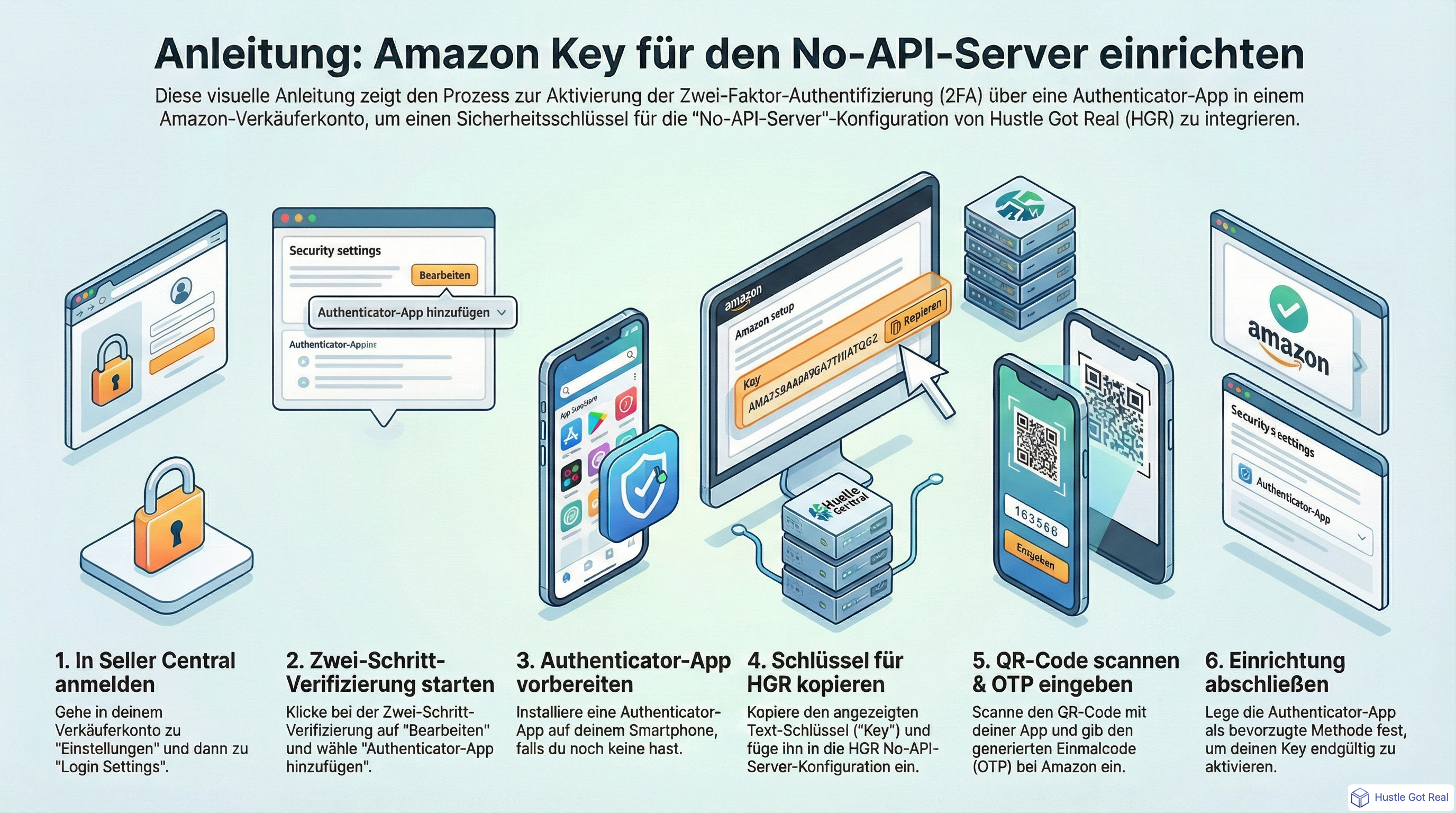 So bekommst du deinen Amazon Key - No API Server infographic