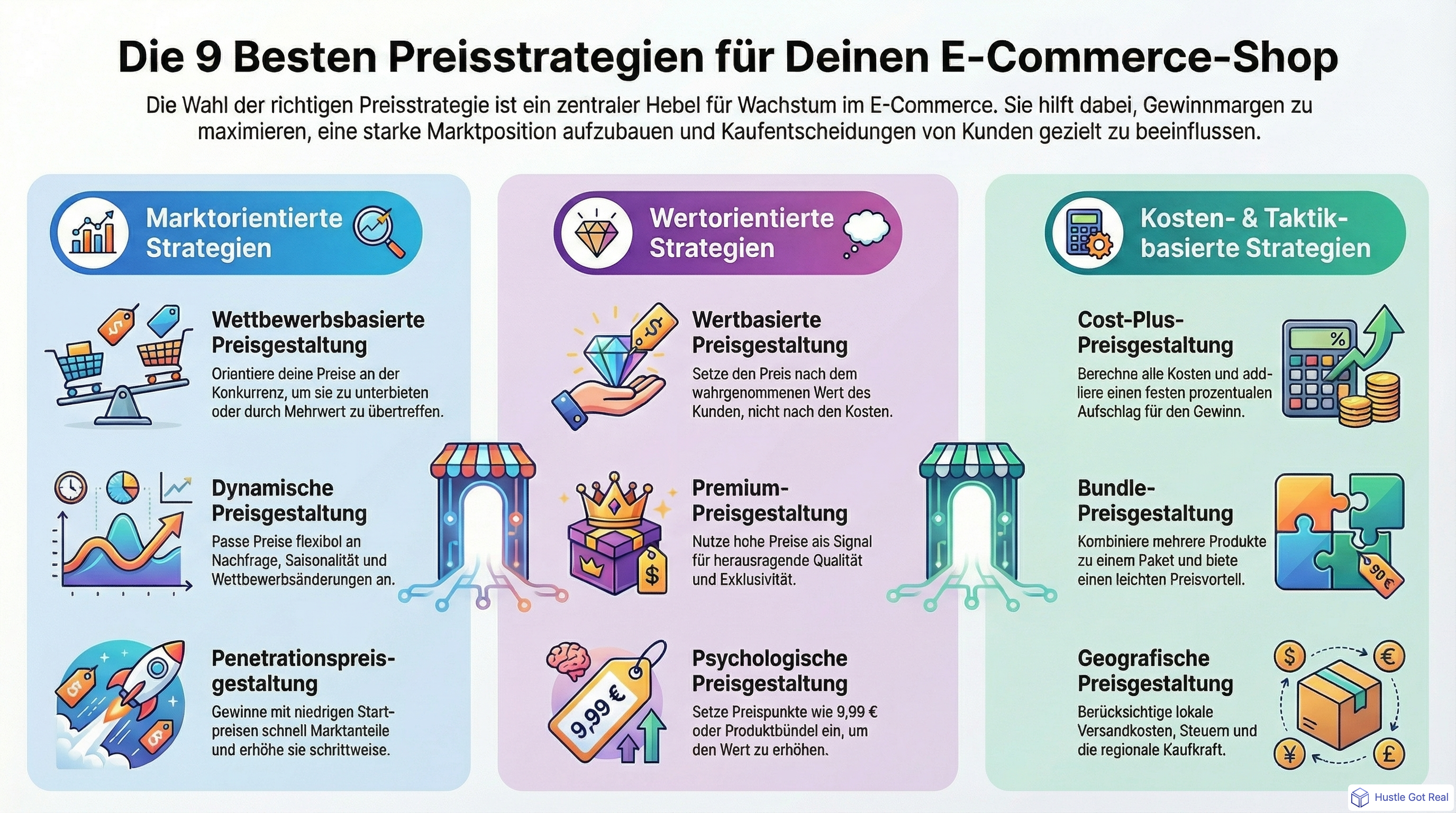 9 beste Preisstrategien fuer deine E-Commerce-Produkte infographic