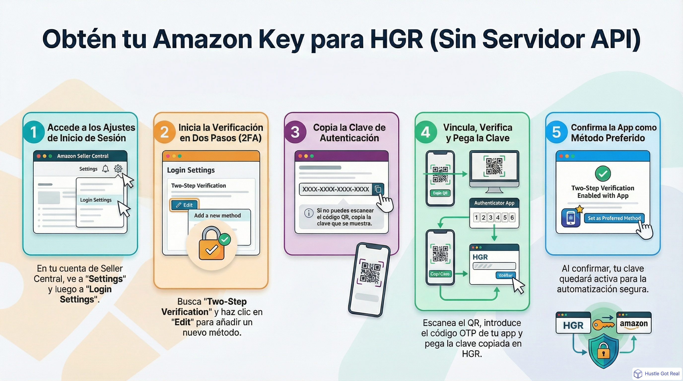 Cómo obtener tu Amazon Key - No API Server infographic