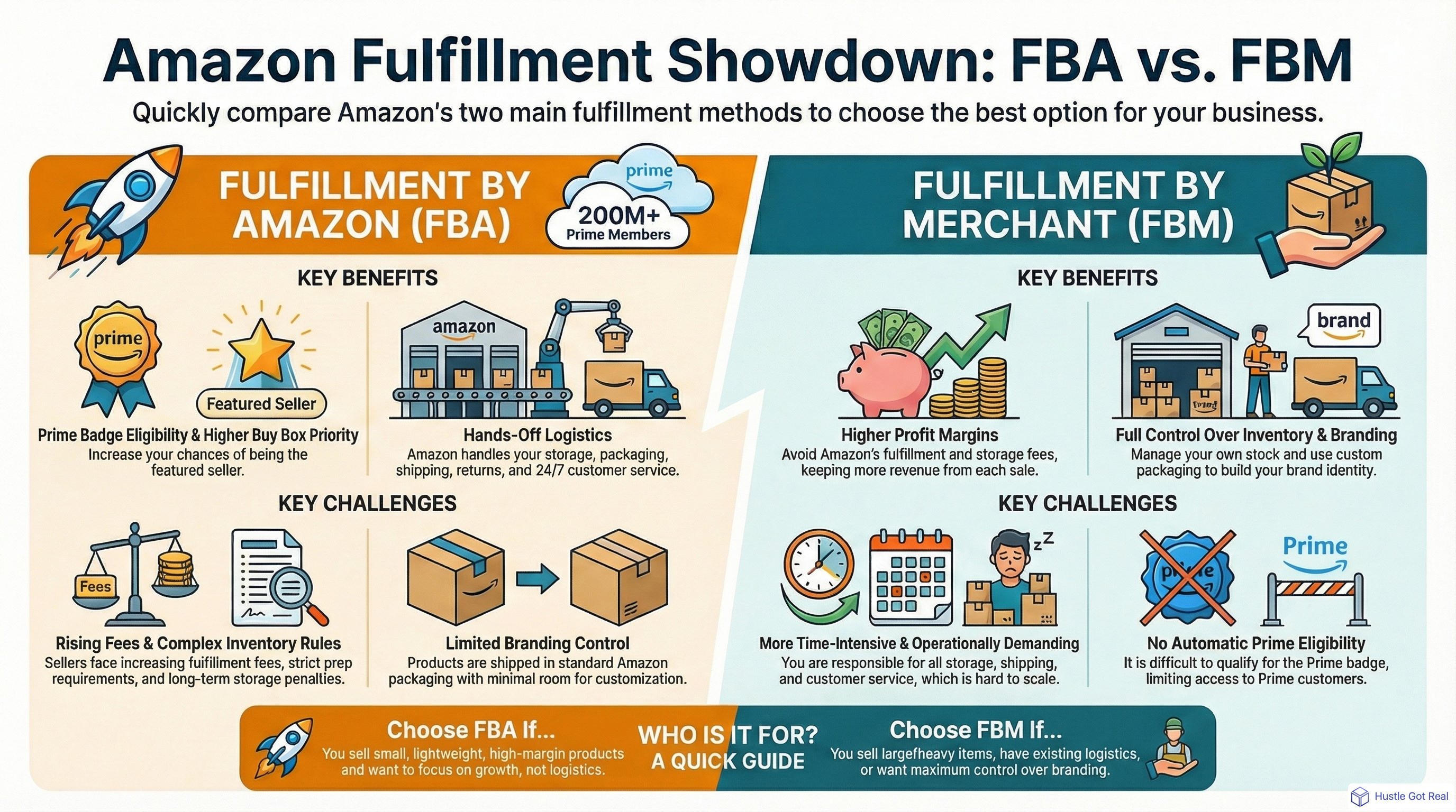 Amazon FBA vs FBM: Which Fulfillment Method Is Right For You? infographic