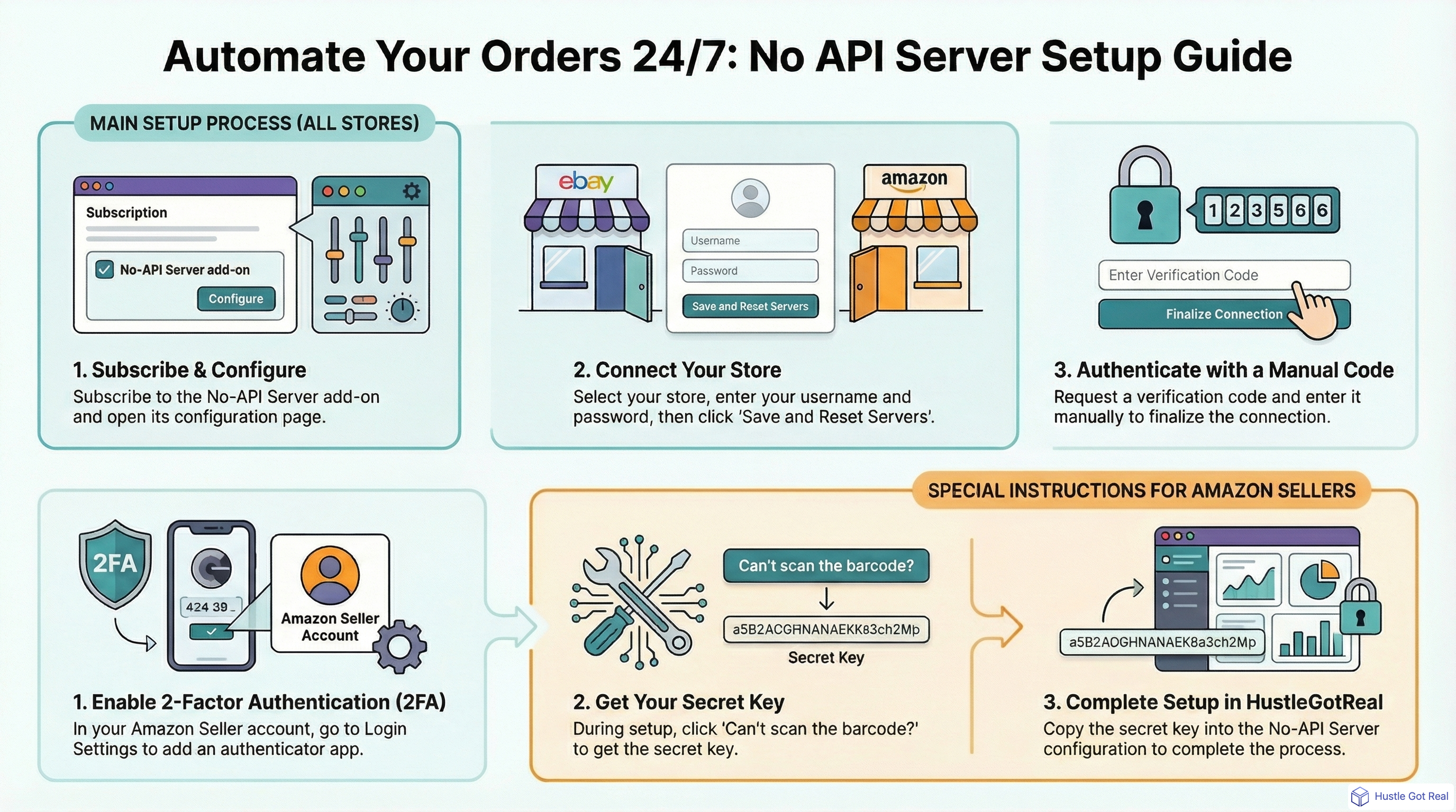 How to Connect Your Store to HustleGotReal's No API Server infographic