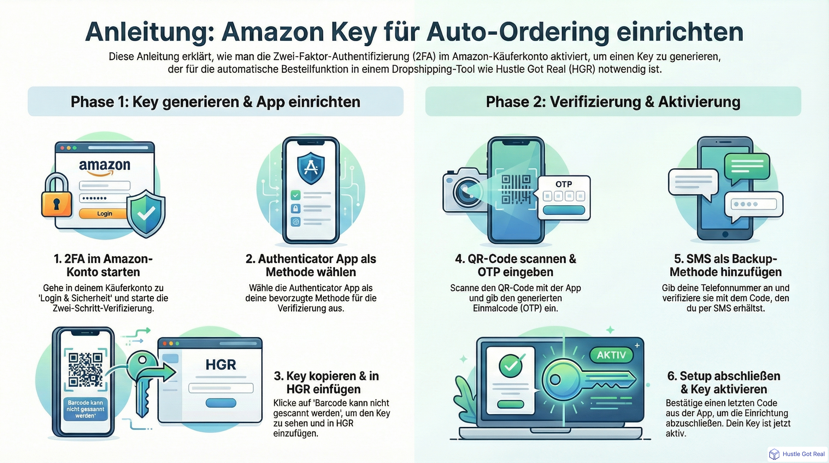 So bekommst du deinen Amazon Key infographic