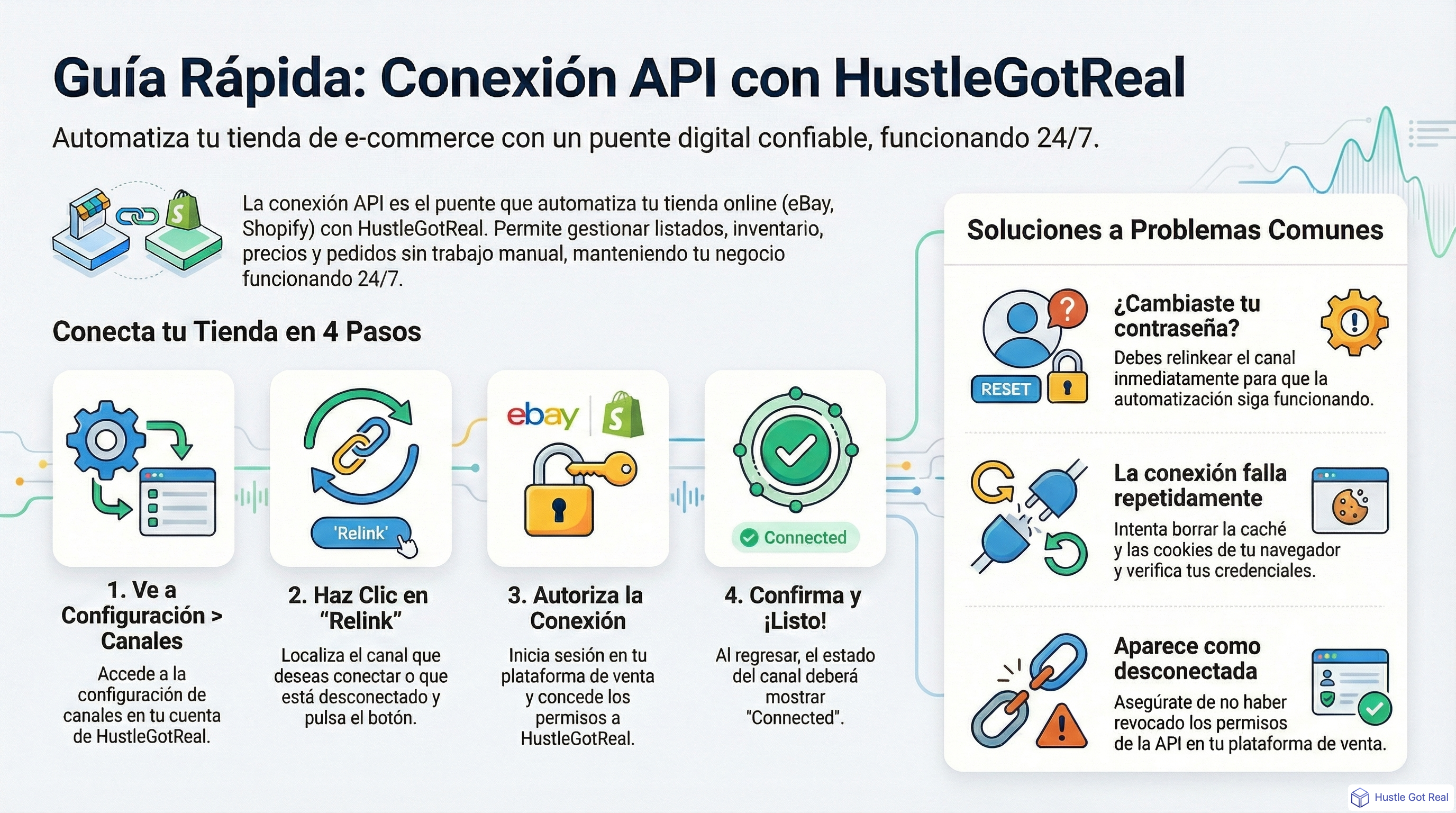 Guía de conexión API - Cómo vincular tu tienda a HustleGotReal infographic