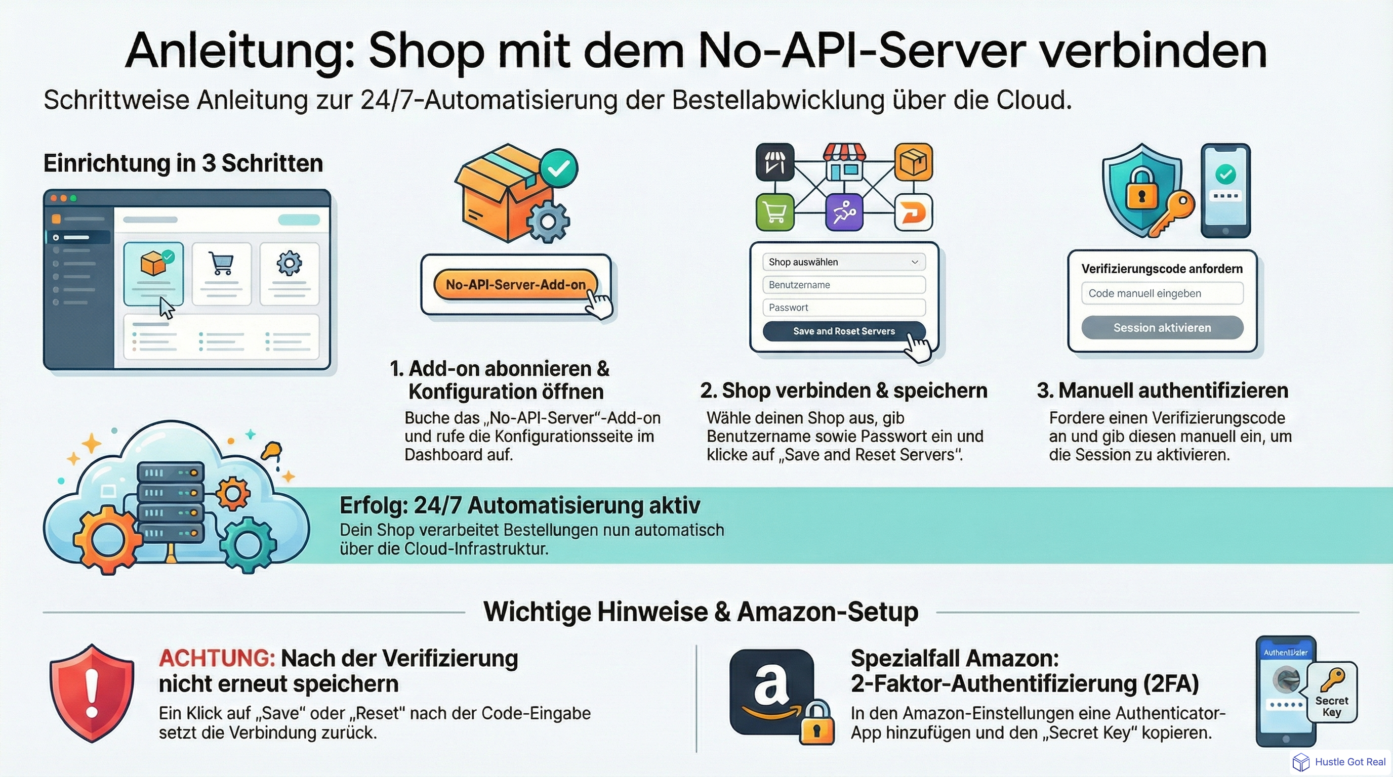 So verbindest du deinen Shop mit dem No-API-Server von HustleGotReal infographic