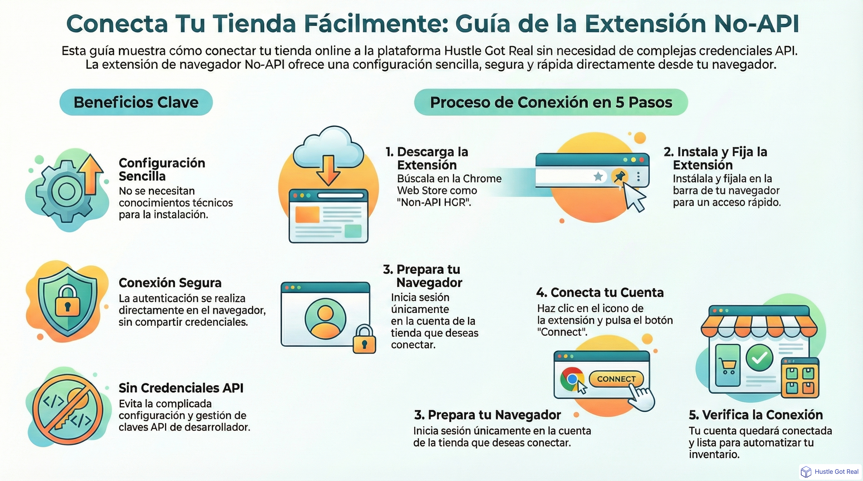 Cómo conectar tu tienda con la extensión No API infographic