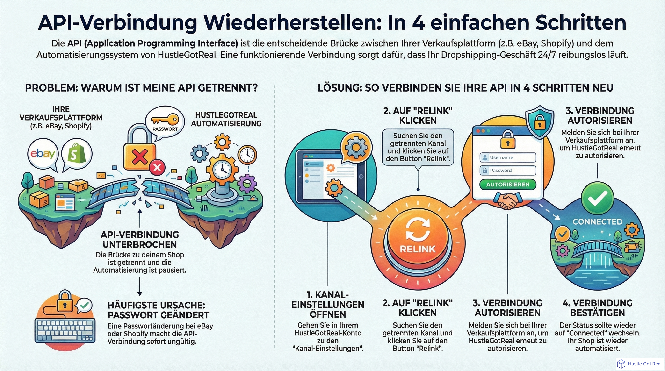 API-Verbindungsleitfaden - So verbindest du deinen Shop mit HustleGotReal infographic