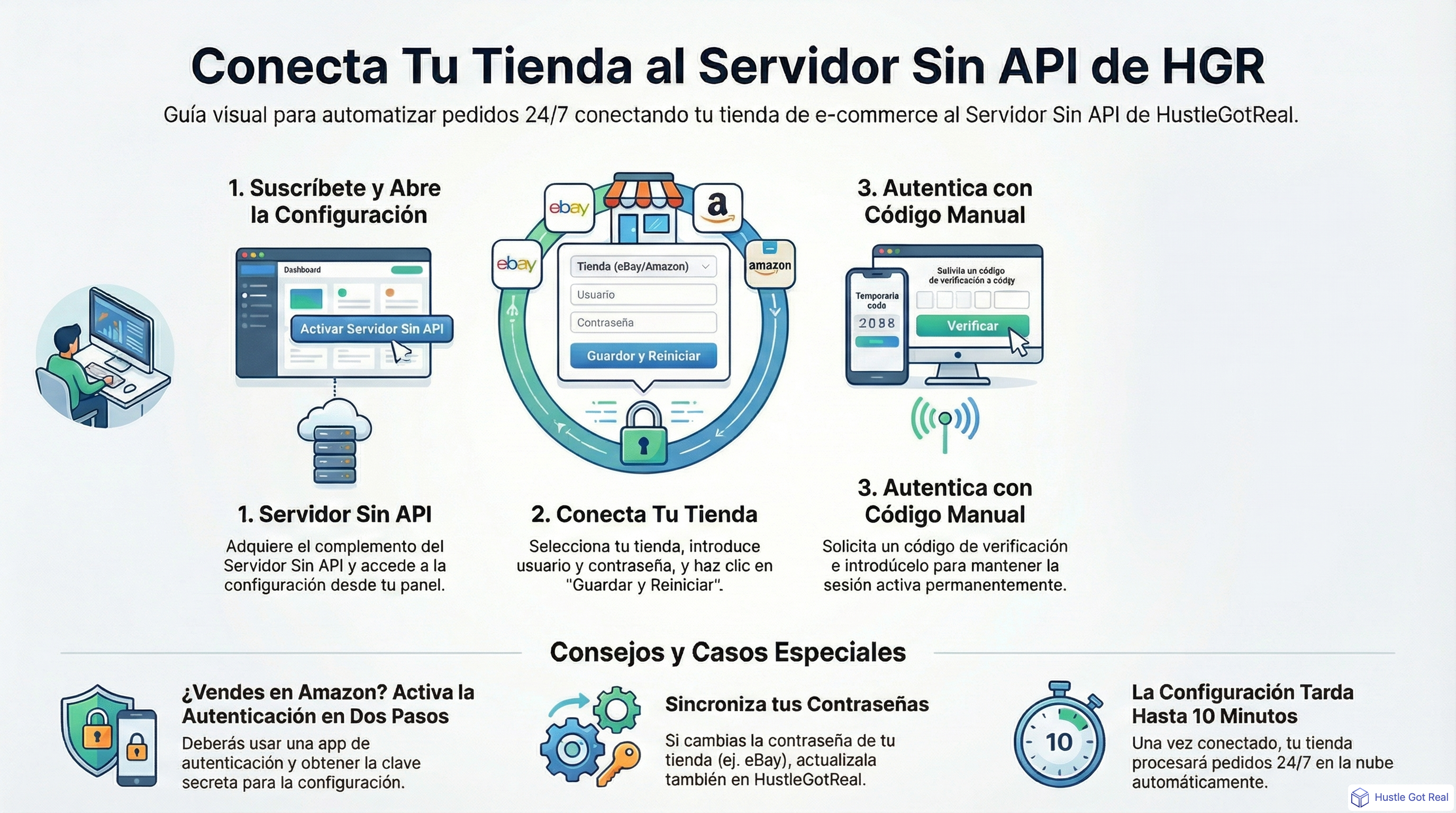 Cómo conectar tu tienda al Servidor Sin API de HustleGotReal - Guía completa infographic