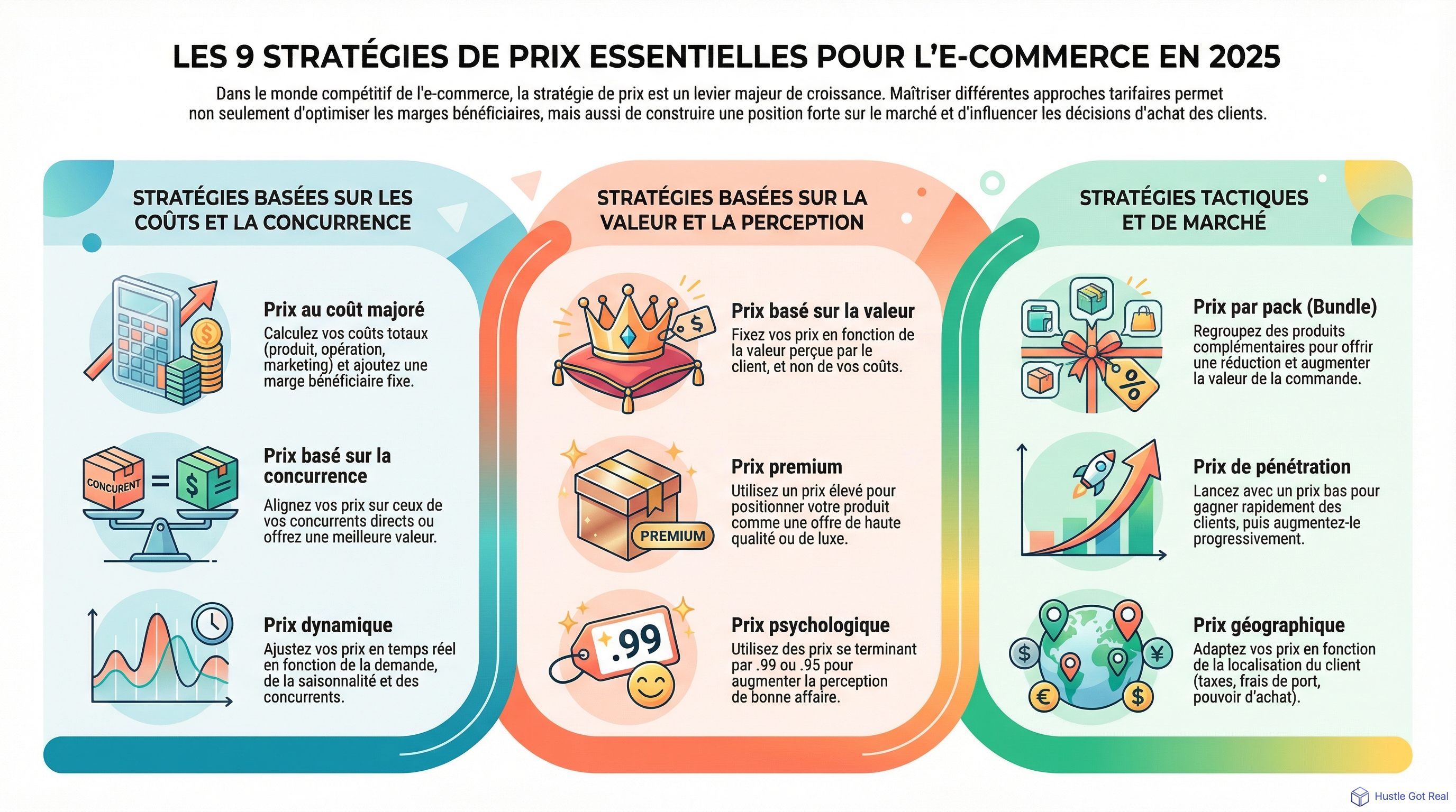 9 meilleures strategies de prix pour reussir en e-commerce en 2025 infographic