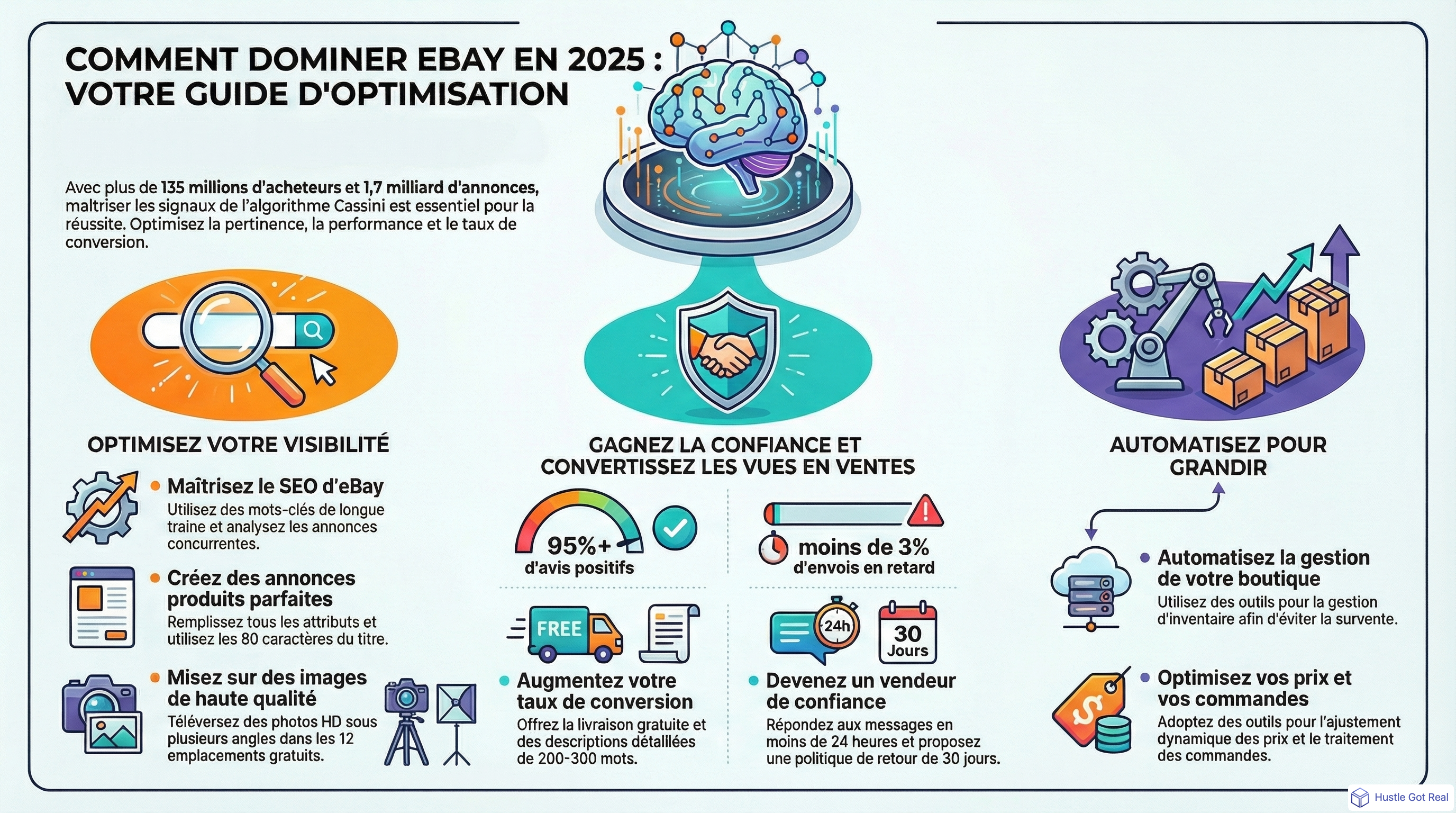 Comment ameliorer ton profil vendeur eBay en 2025: guide complet d'optimisation infographic