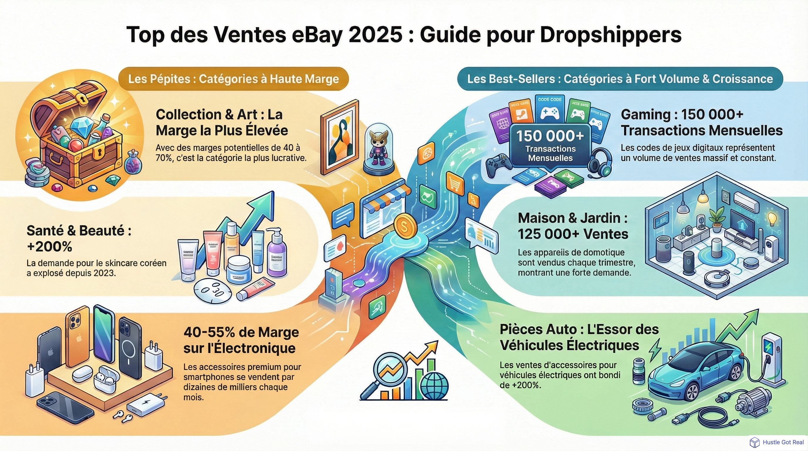 Top 15 produits les plus vendus sur eBay pour des ventes rapides (guide 2025) infographic