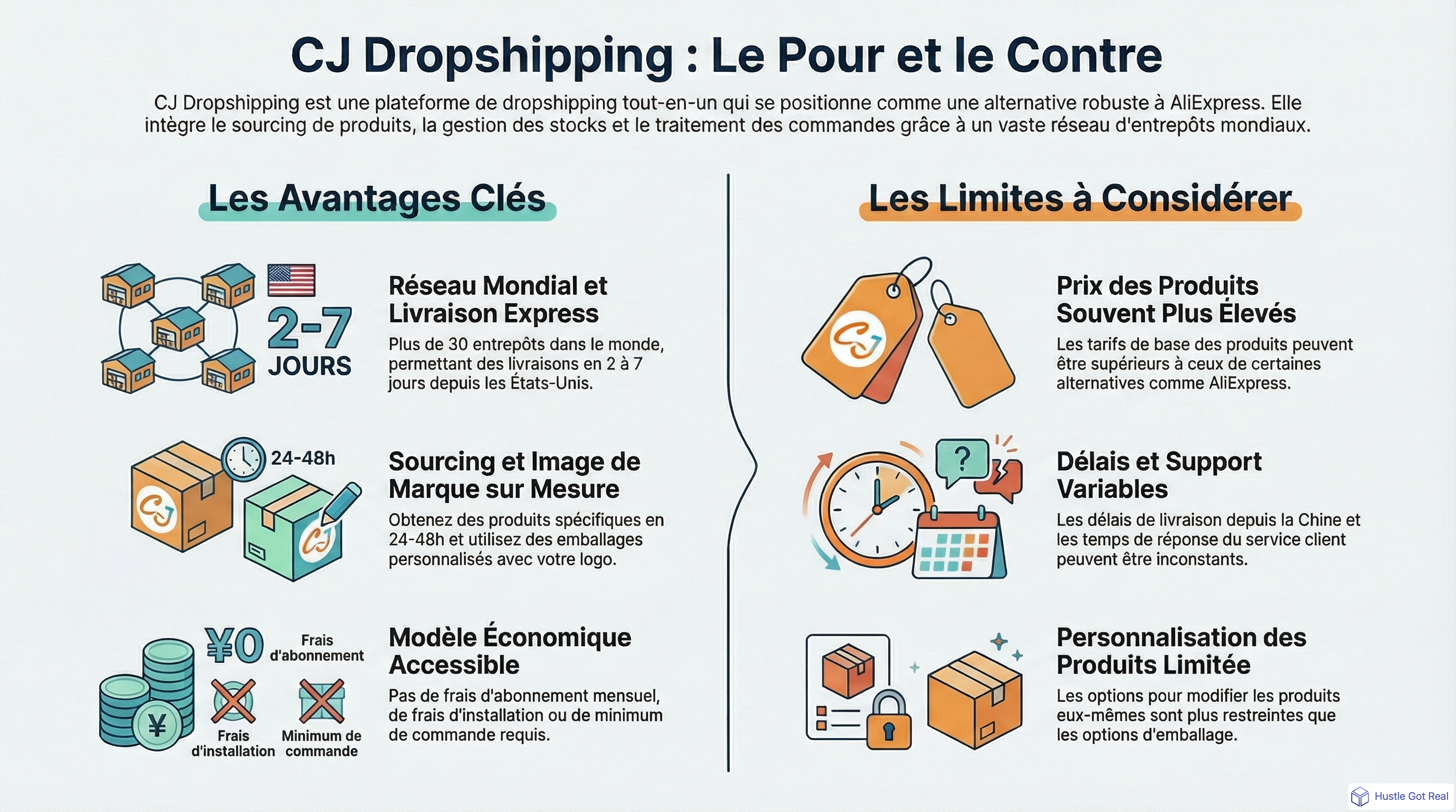 Avis CJ Dropshipping 2025: livraison, prix, avantages et limites infographic