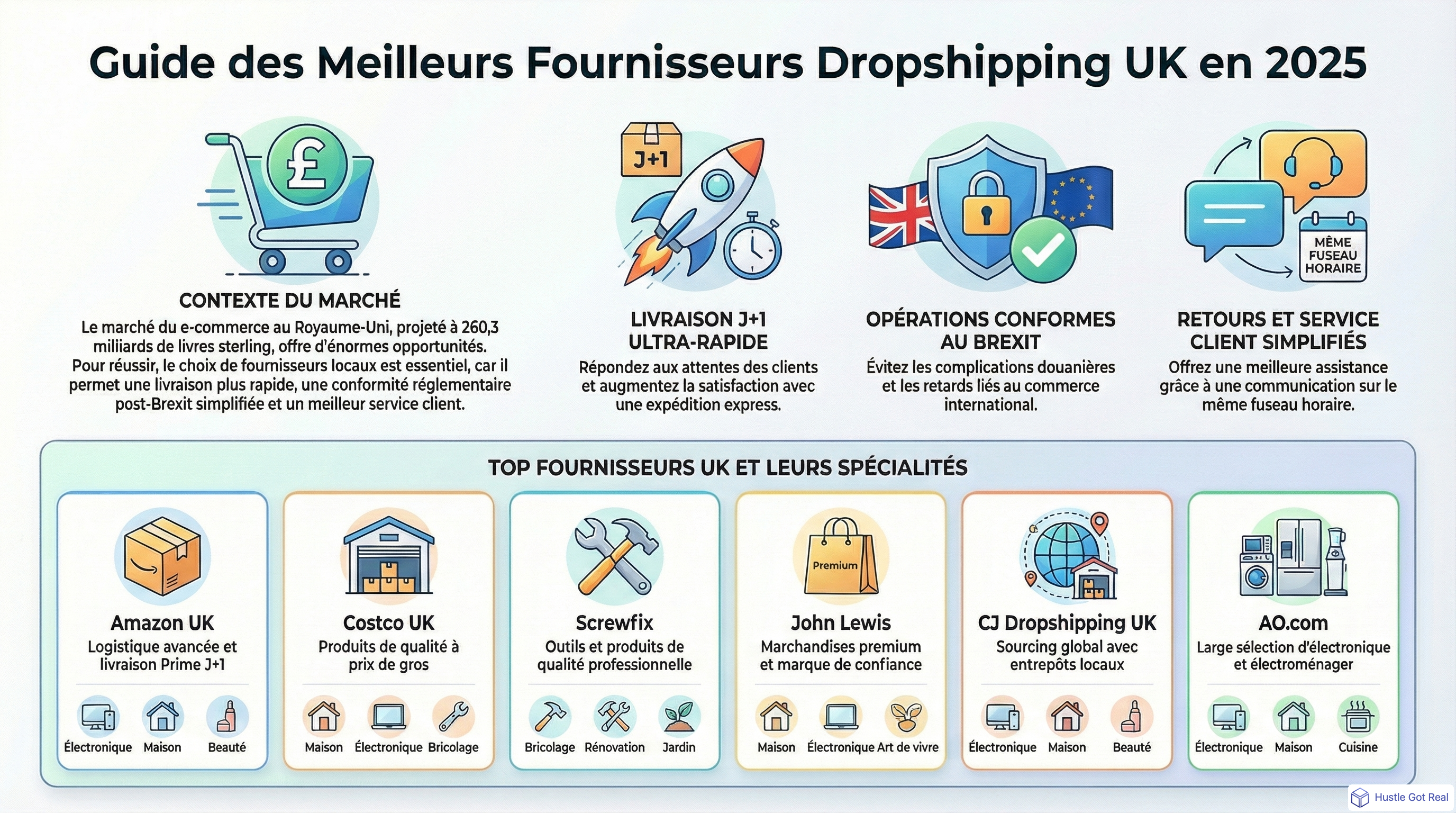 Guide des meilleurs fournisseurs dropshipping UK 2025 : top 10 sources verifiees infographic