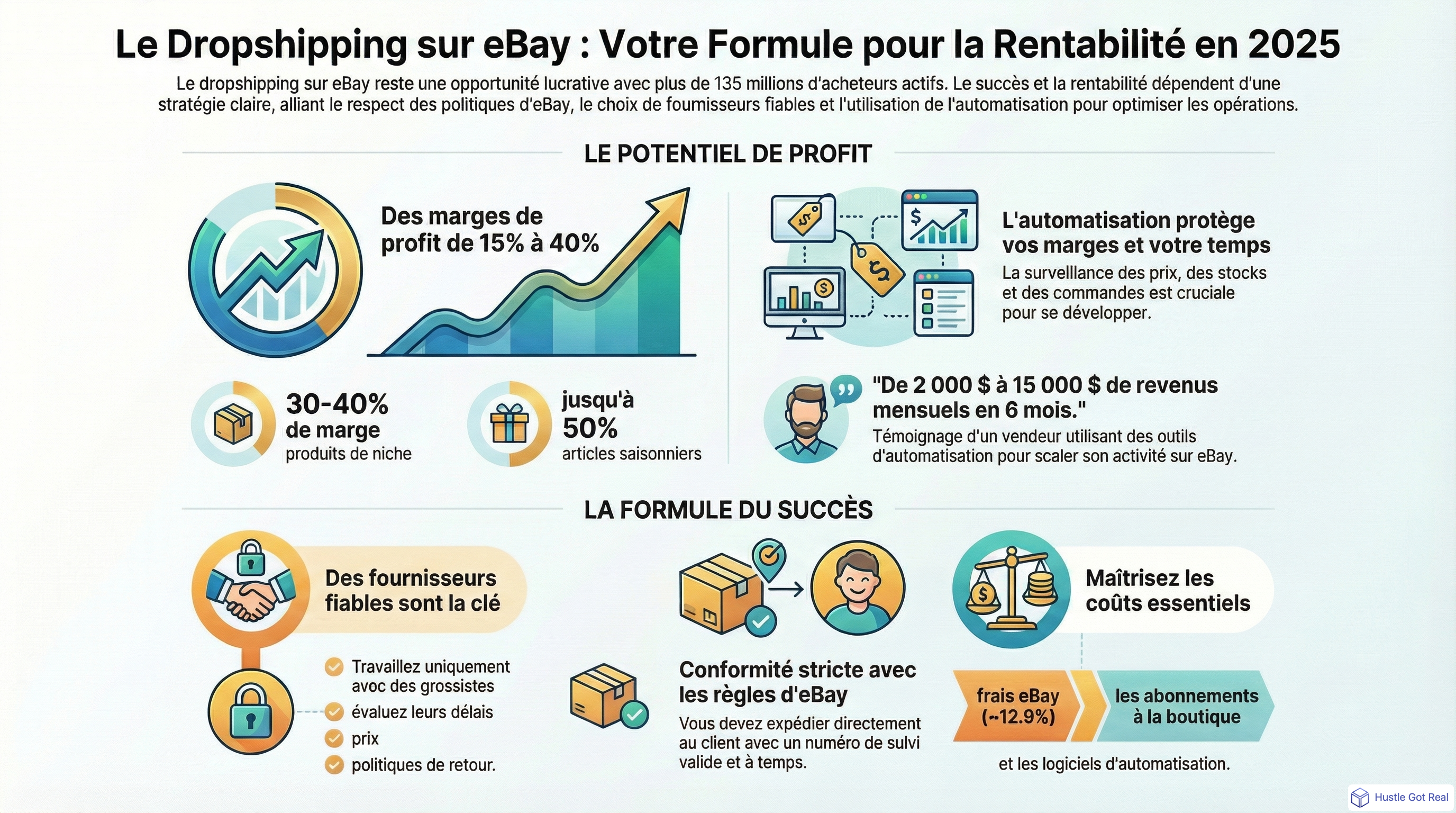 Le dropshipping eBay est-il rentable en 2025 ? Guide complet infographic