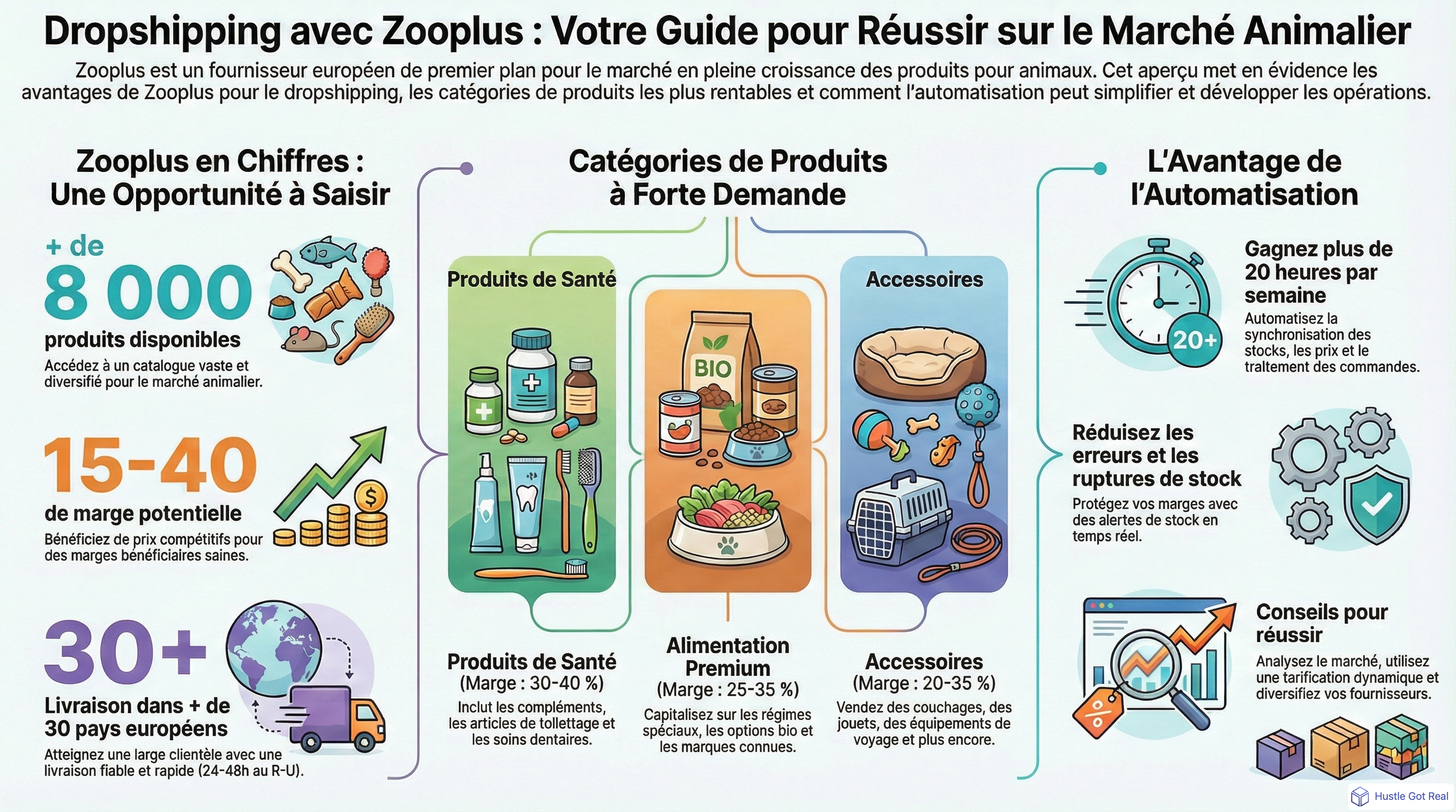 Guide dropshipping Zooplus 2025: review fournisseur infographic