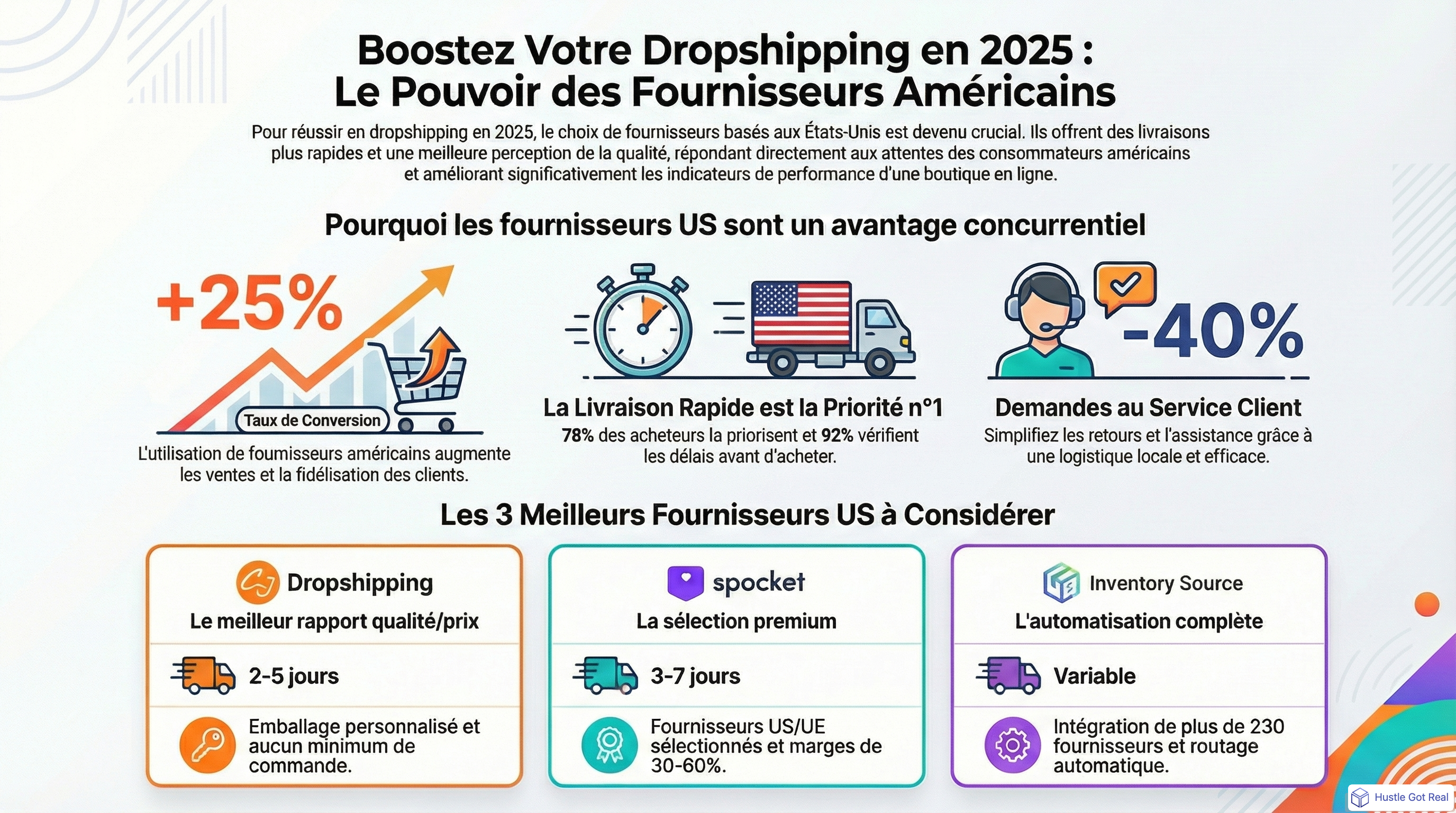 Top fournisseurs dropshipping US pour 2025 - Guide complet | HustleGotReal infographic