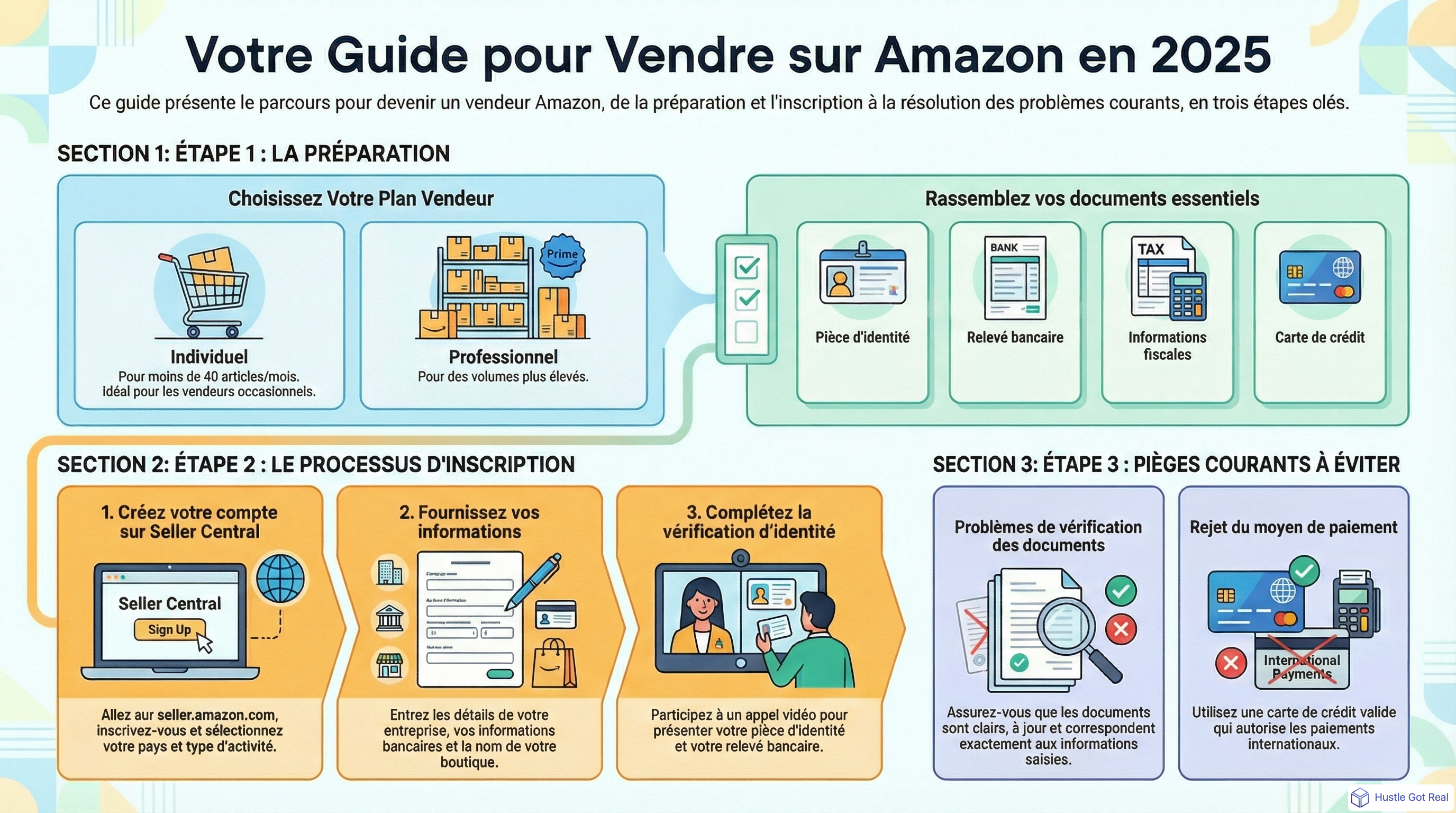 Comment creer un compte vendeur Amazon en 2025: guide pas a pas infographic